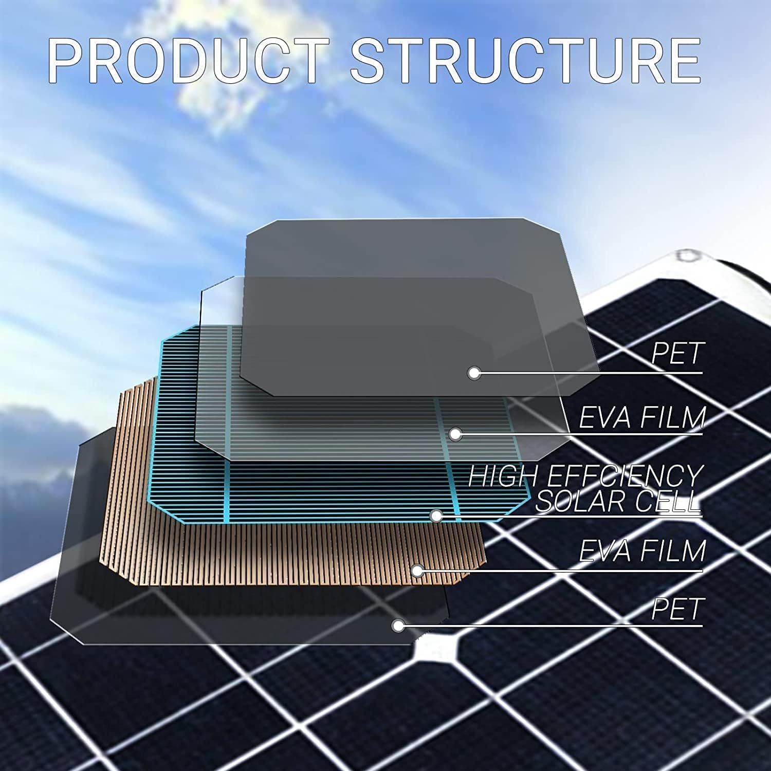 Solar Panel 400W 2X 200W PET Flexible Solar Panel Portable Mono Solar Battery Charger with Controller for Car Yacht Battery Boat,with 40A Controlle