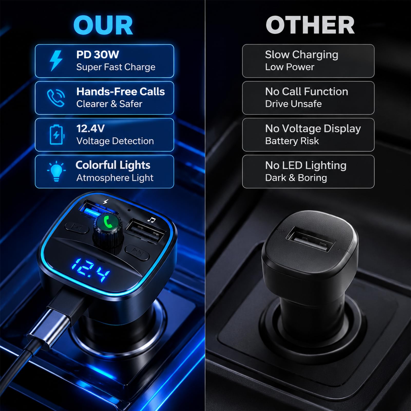 Bluetooth FM-Transmitter, Auto Bluetooth-Adapter mit Doppel-USB-Port 5V 2,4A/1A, Freisprecheinrichtung, USB- & SD-Karten-MP3-Player, Batteriespannungsanzeige, Kabelloses Audio-Autoladegerät