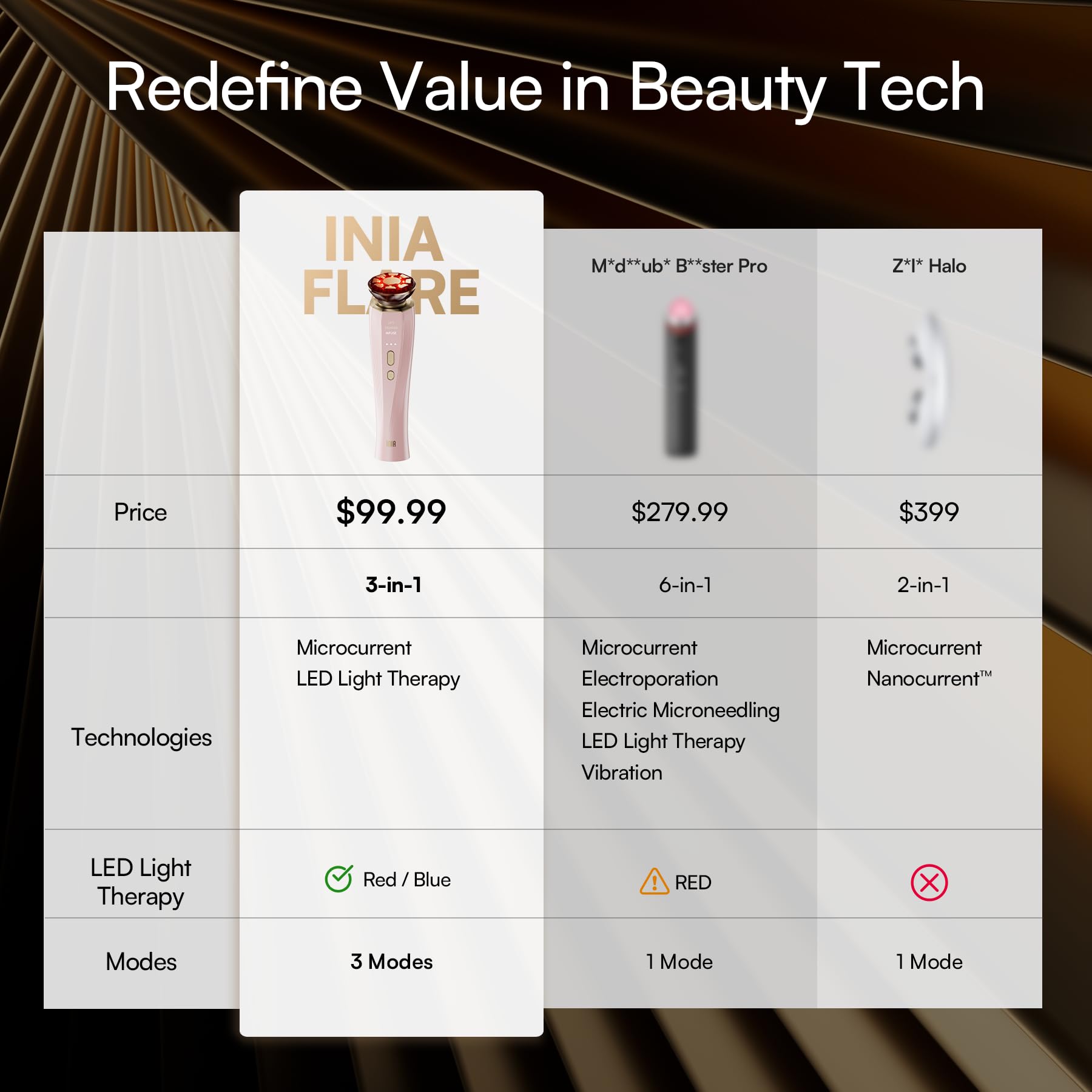 INIA 3-in-1 Red Light Therapy for Face and Neck Beauty Device for Puffiness & Skin Firming Skincare Tool