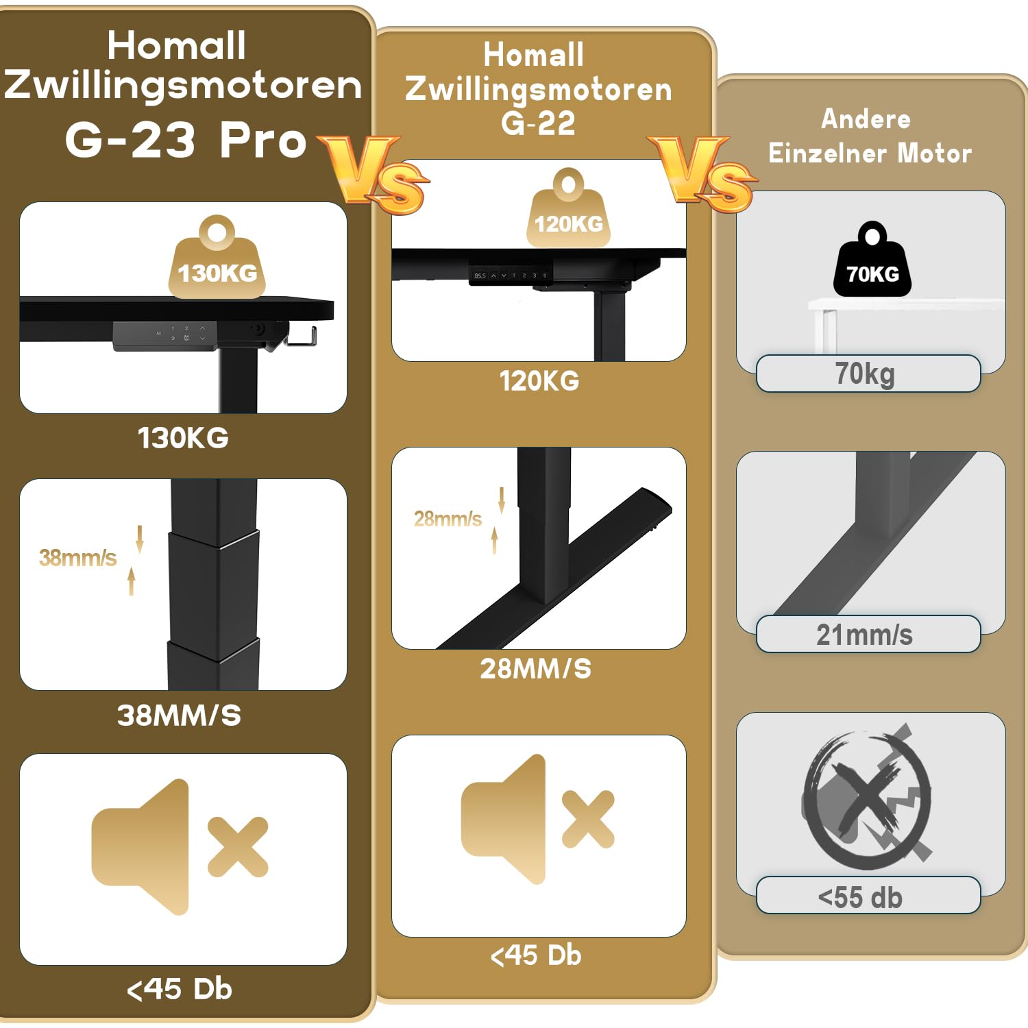 Homall G-23 PRO Höhenverstellbarer Tisch Gestell mit 2 Motoren,Elektrisch Tischgestell Belastbar bis 130KG, 3-Fach-Teleskop, Tischgestell mit Memory Steuerung (Black)