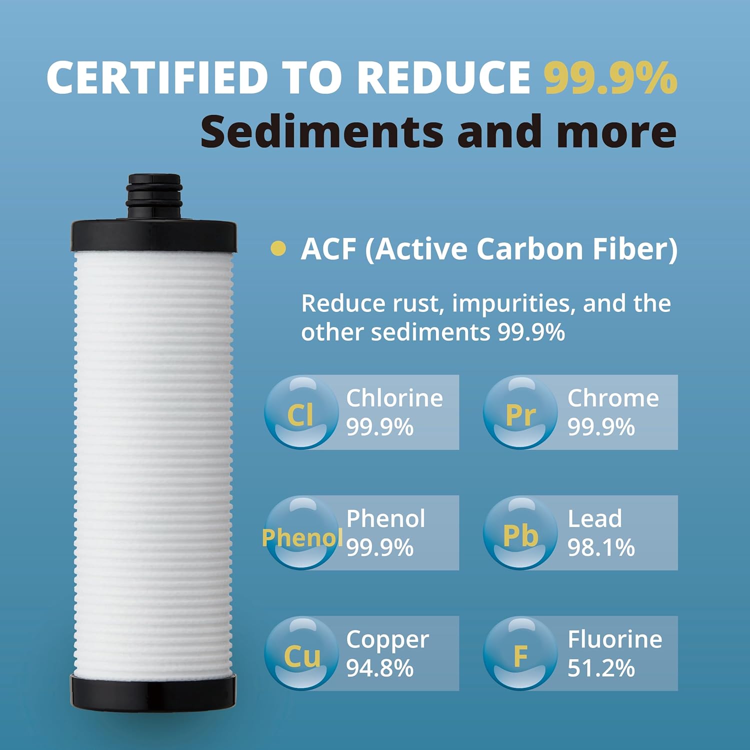 VitaPure Inline Shower Filtration SUF-350P aka ES350P with ACF PureMax Filter