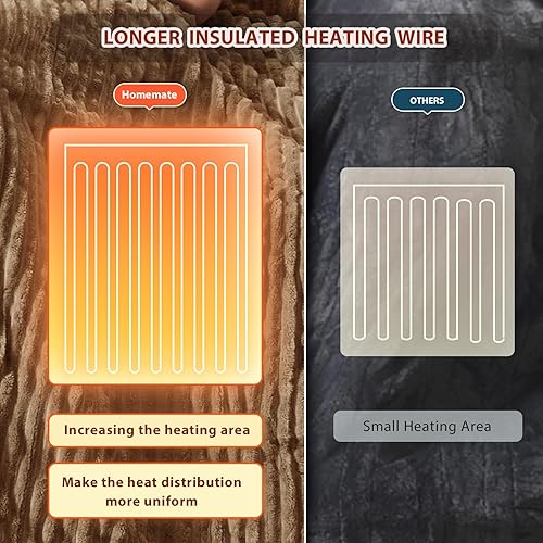 Miniatura 6 de HomeMate Manta térmica eléctrica  Manta térmica de 50 x 60 pulgadas, manta térmica de 4 horas de apagado automático, 5 niveles de calor, protección
