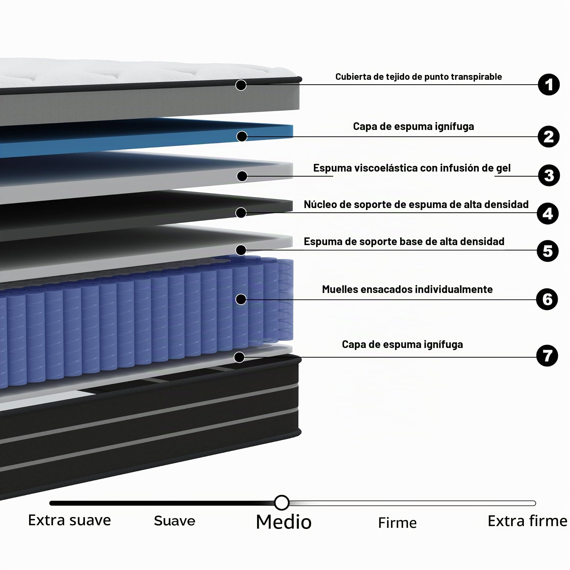 Colchón Boxspring 140x200 cm Grado de firmeza H3, Adecuado para niños y adultos, Certificado Öko-Tex, Colchón ergonómico de 7 zonas, Altura 20 cm
