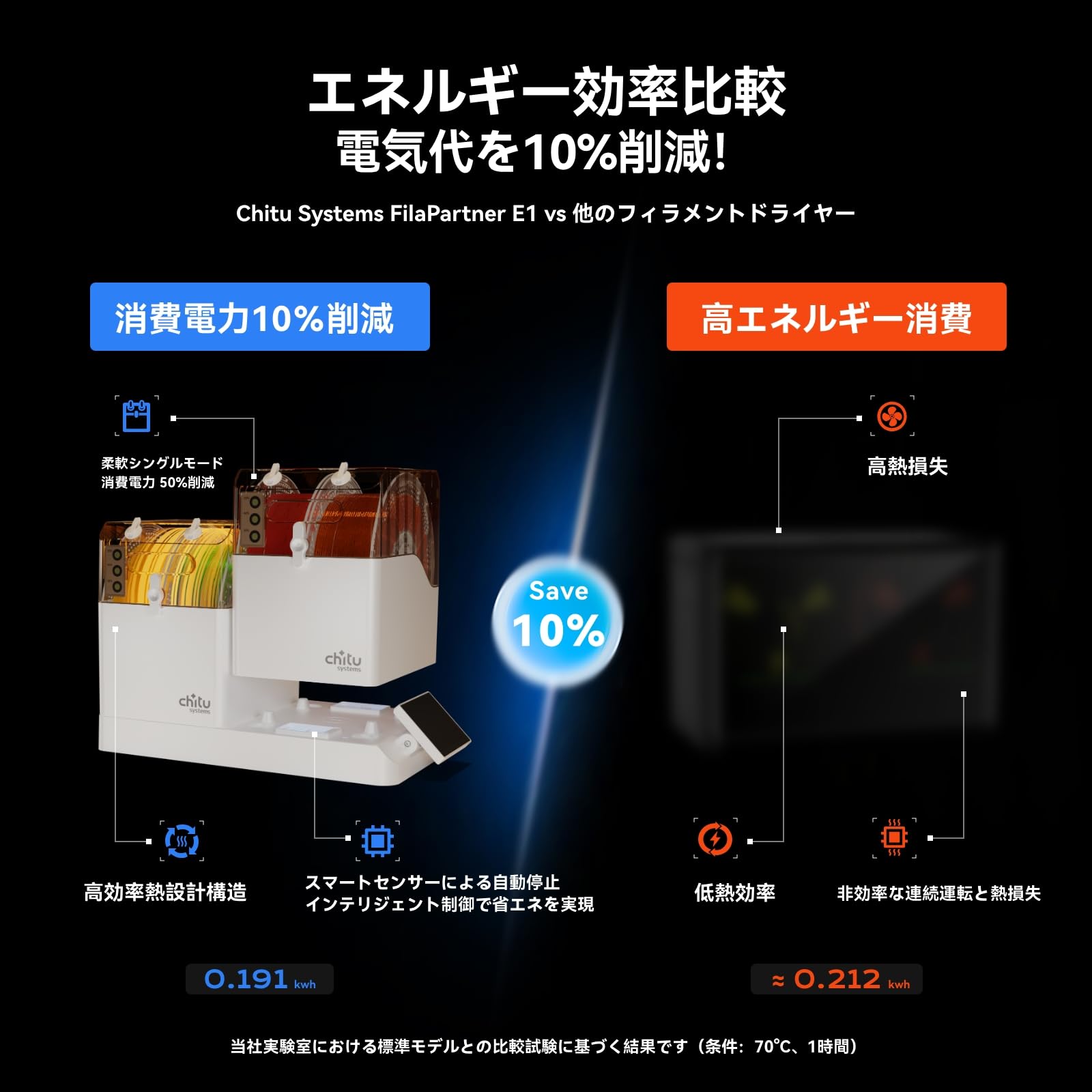 Amazon.co.jp: Chitu Systems フィラメントドライヤー E1 ドライ