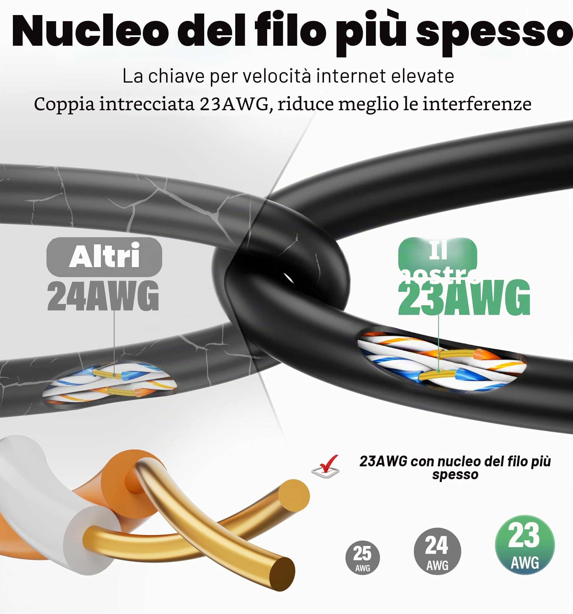 Cavo Ethernet 10 metri, Cat 6 Alta Velocità Cavo LAN 10m Gigabit RJ45 Cavo di Rete, 23AWG Cavo Internet 1000Mbit/s 250MHz UTP CCA, Nero Lungo Cavo Patch per Router Switch Modem Xbox PC (10 Clips)