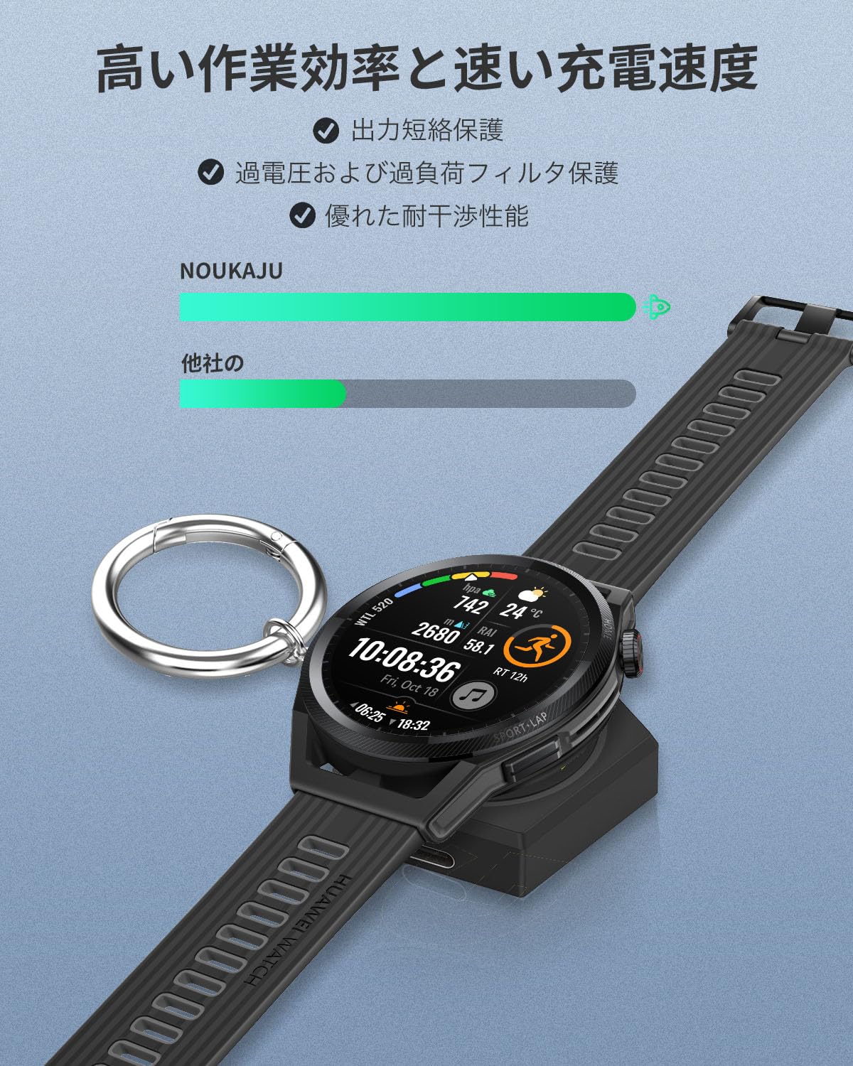Amazon.co.jp: Samsung スマートウォッチ 充電器 Galaxy Watch 7 