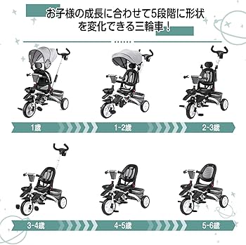 Amazon.co.jp: Thinkmax 子供三輪車 ベビーカー 5in1 舵取り 乗用玩具