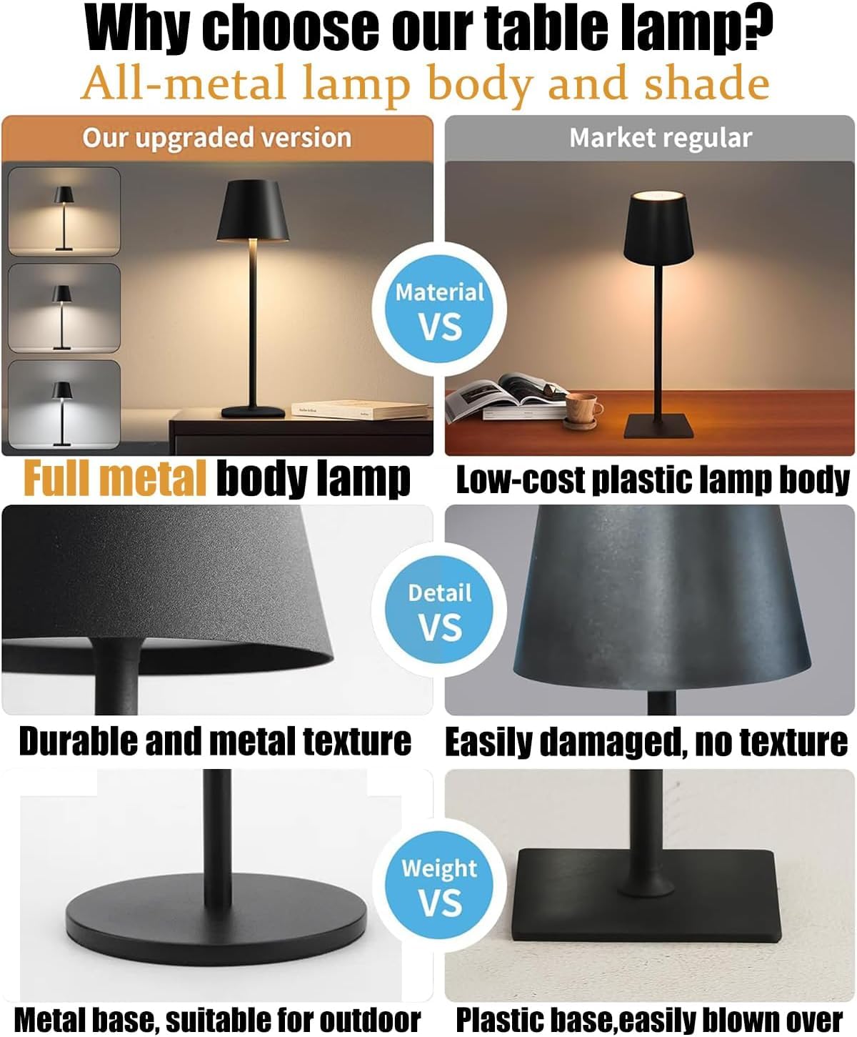 2 Pièces Lampe de Table Sans Fil Rechargeable Led, Tout Métal Lampe Sans Fil Rechargeable 5000mAh, 3 Températures de Couleur, Contrôle Tactile pour Chevet, Interieur, Exterieur