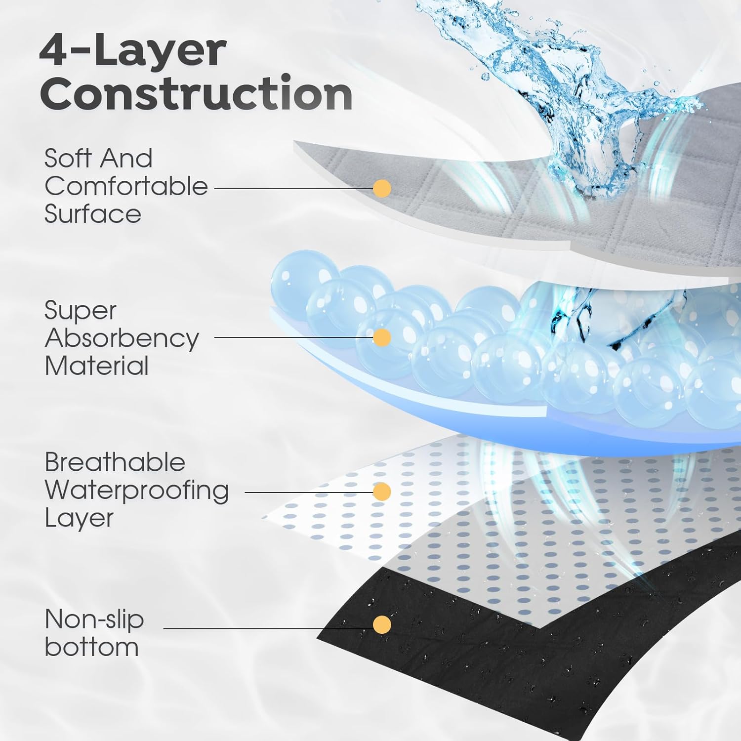 review Veehoo Elevated Dog Bed with Washable Dog Pee Pads, Raised Dog Cot Bed for Large Dogs, Outdoor Dog Hammock Bed Off Ground, 100% Waterproof Reusable Puppy Pee Pads Whelping Pads, CWC2201CCP
