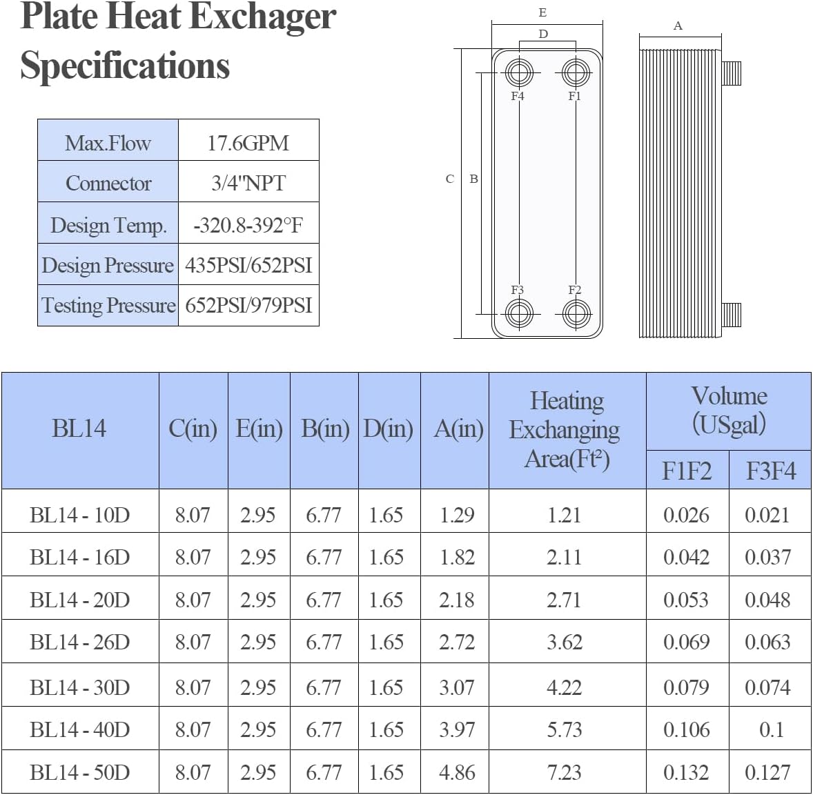 Table of Plate Heat Exchanger Specifications including Max. Flow, Connector, Design Temp, Design Pressure, Testing Pressure, and dimensions for BL14 models