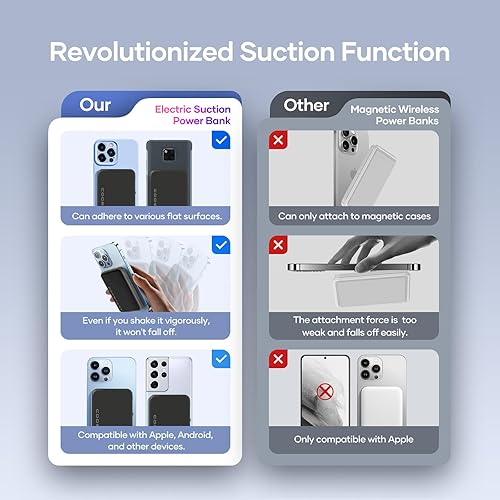 Miniatura 3 de Cargador portátil inalámbrico para Samsung, banco de energía ultra delgado de 5000 mAh con innovadora ventosa eléctrica, compatible con teléfono