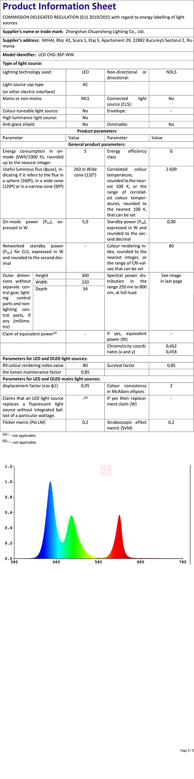 Forever Speed 8M wąż świetlny LED, listwa świetlna, wąż do zastosowania wewnątrz i na zewnątrz, ciepła biel