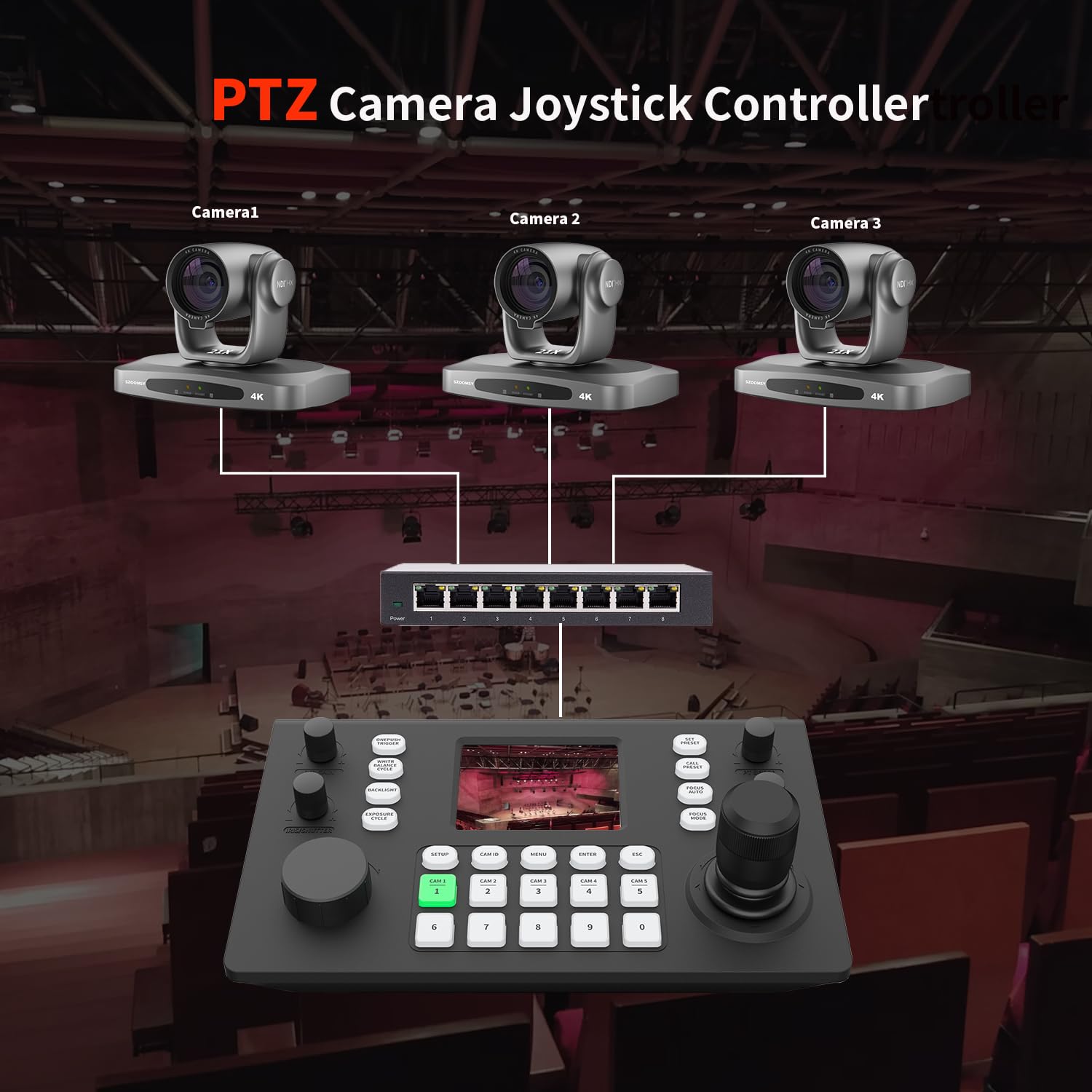 SZOOMSY PTZ Controller, 3.49“Lcd Screen, Real-Time Decoding Preview, Supports NDI POE, Visca Pelco-D/P, RS422/RS485, RS232, RJ45 LAN, Suitable For PTZ Camera Control Church Live/Events/Live Streaming