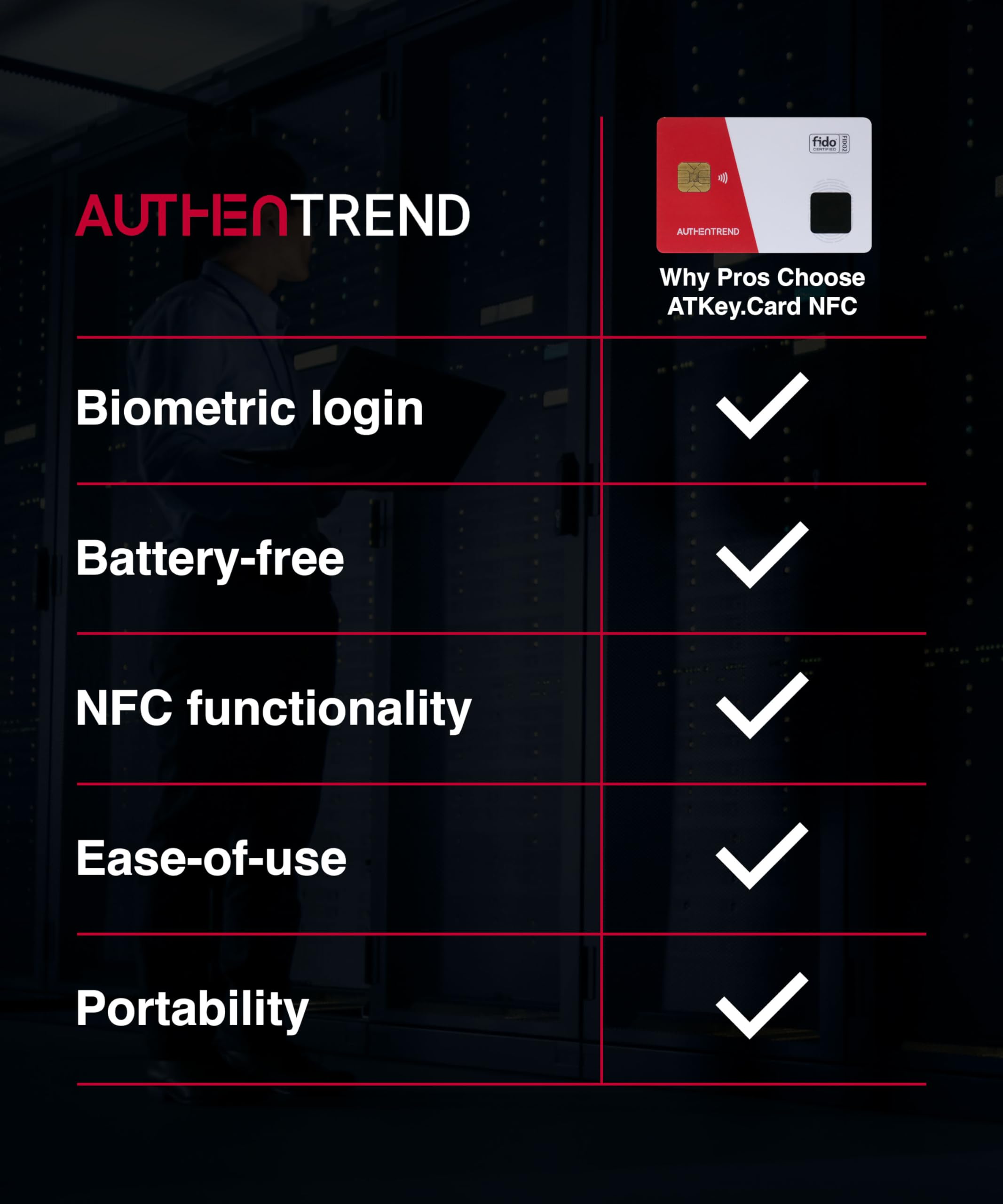 ATKey.Card NFC Sicherheitskarte (Biometrie, Fingerabdruckleser, FIDO2, PIV, Digitale Visitenkarte, Zugangskontroll, NFC, Windows, macOS, Smartphones, Secure Element CC EAL6+)