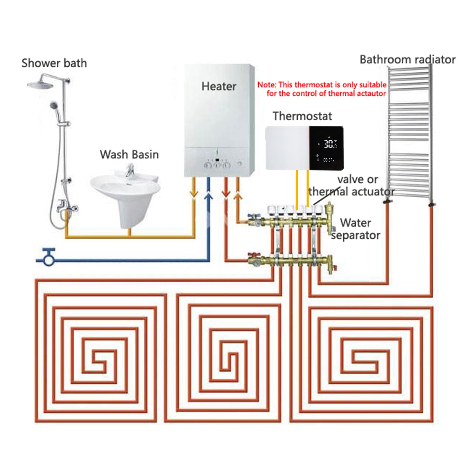 Ausla Termostato WiFi Pantalla LCD Controlador de Temperatura Inteligente