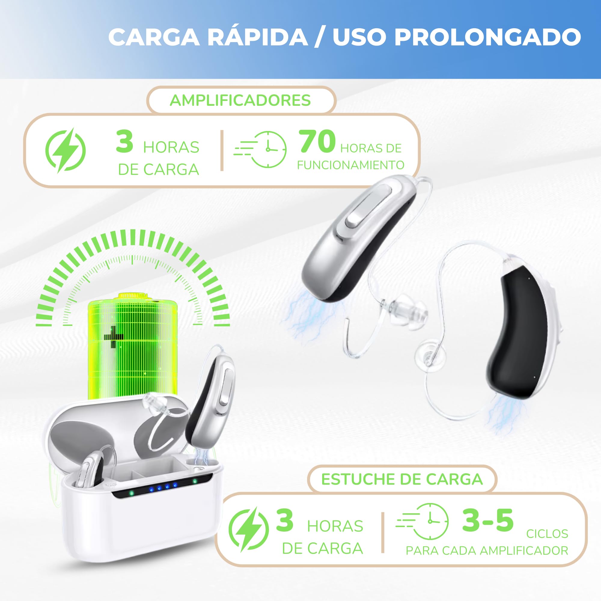 Amplificador de Sonido Recargable, Amplificador Auditivo RIC, Tamaño Super Reducido, Estuche Carga Rápida, 2 Unidades, Manual en Español, Larga Duración 70 Horas, Bluetooth APP iOS/Android