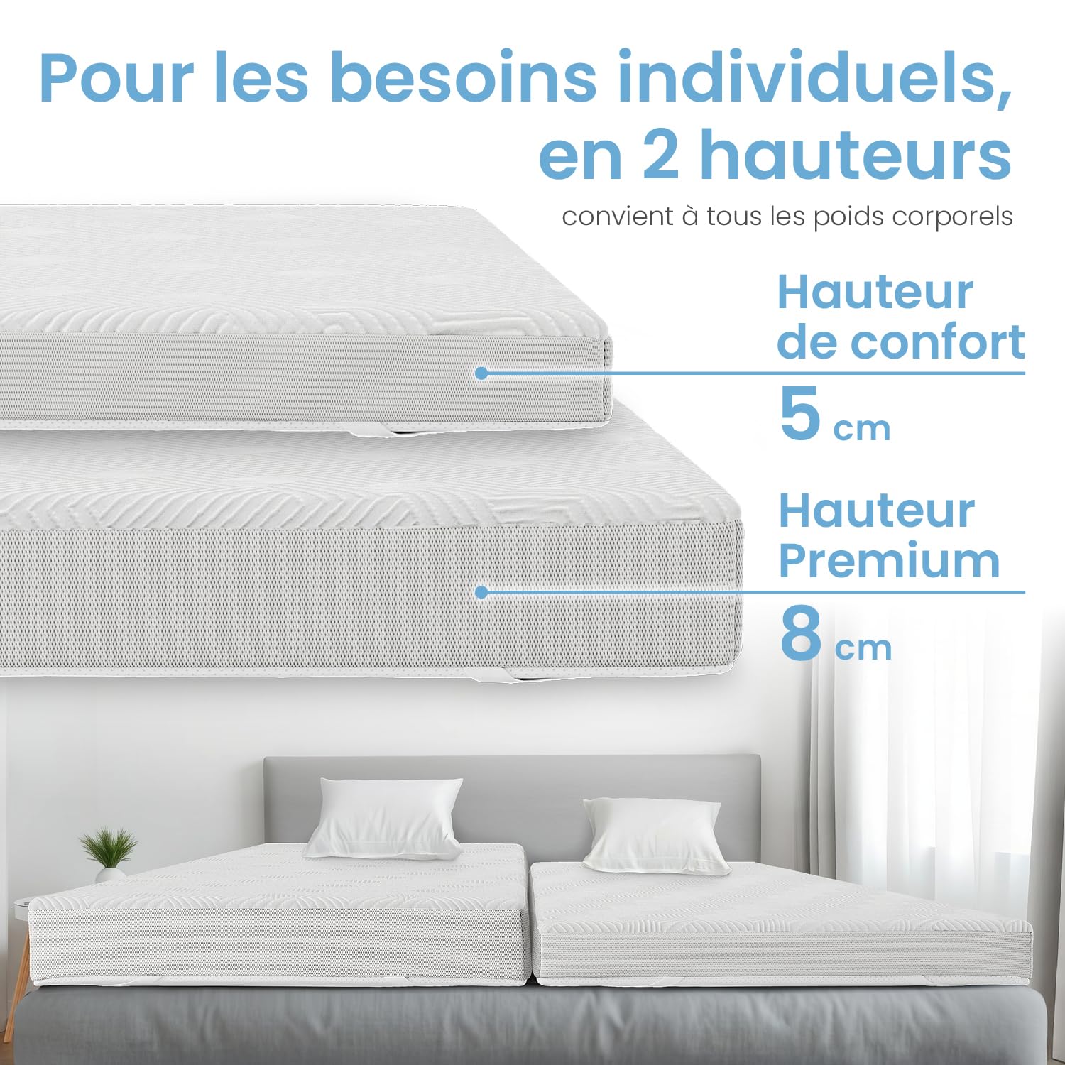 ELONEO Surmatelas en Gel 160x200cm, surmatelas en Mousse à mémoire de Forme Gel de 5 cm d'épaisseur, Housse en Maille 3D Respirante, surmatelas Confortable avec Sangles d'angle incluses
