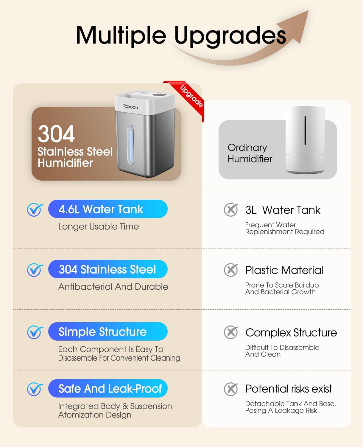 4.6L/1.2Gal Stainless Steel Humidifier for Bedroom, Top Fill Ultrasonic Cool Mist Humidifier Dishwasher Safe, Ultra-Low Noise, Sleep Mode, Humidifiers for Baby Nursery, Office & Indoor Plants