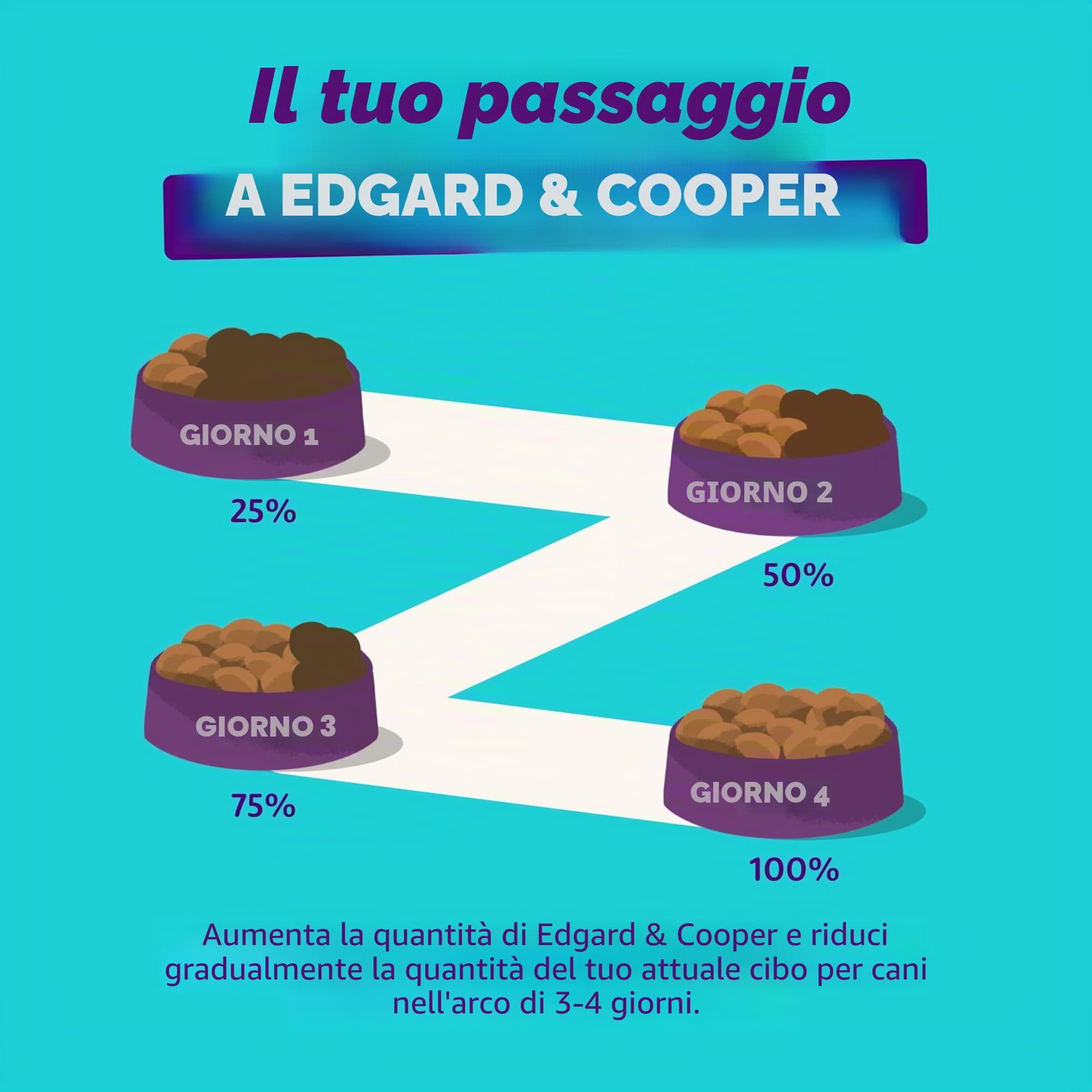 Edgard Cooper Cibo umido per cani (manzo, 800 g x 6), cibo per cani bagnato 800 g, senza cereali, ingredienti naturali e carne fresca, pieno di aminoacidi essenziali