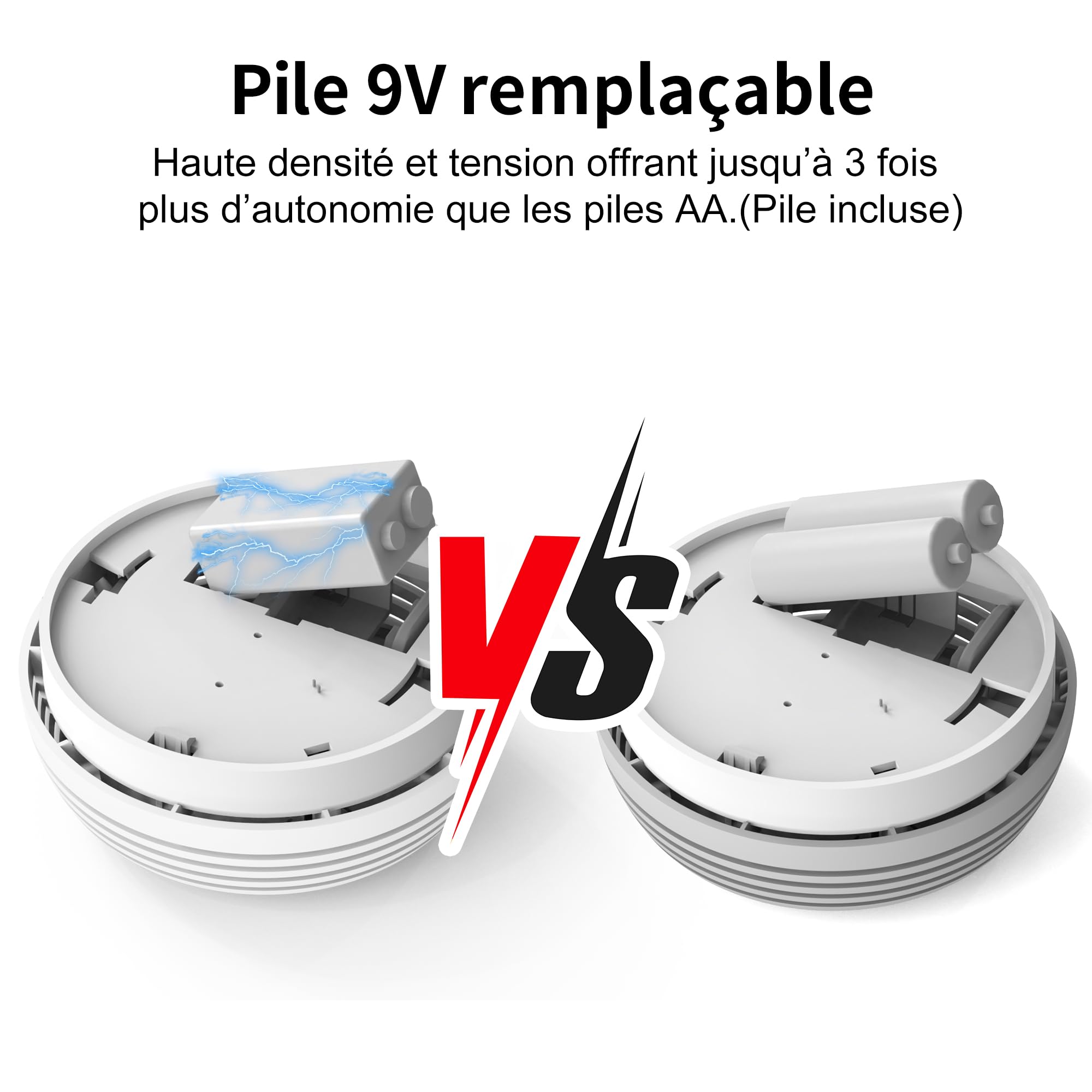 2 Detecteur de Fumée Norme EN14604 – Alarme Incendie 85 DB, Pile 9V Remplaçable Incluse, Avertissement Batterie Faible, sans Fausses Alertes, Fonction Test et Silence (2 pièces)