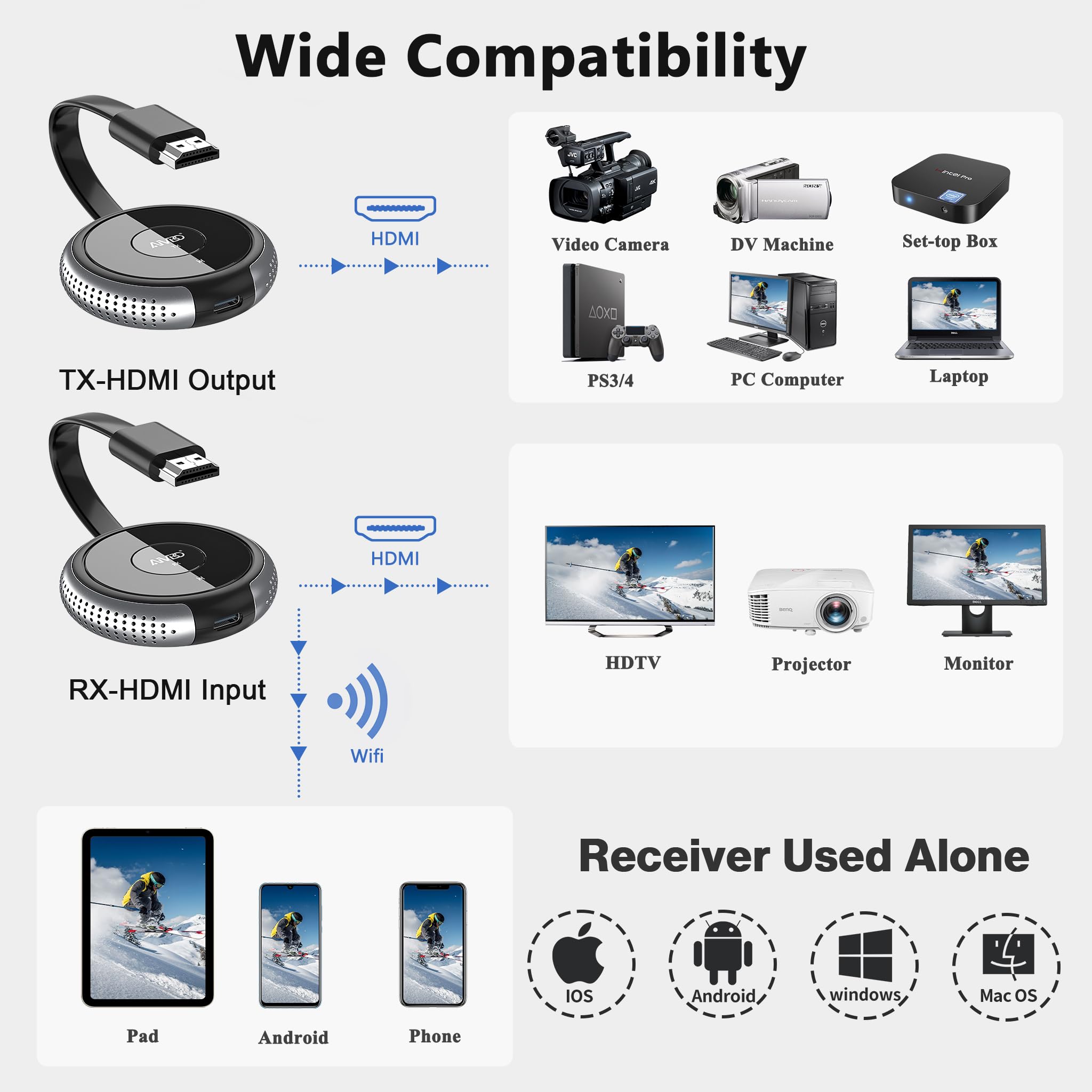 HDMI sans Fil,4K 5G Transmetteur et Récepteur 165FT/50M, HDMI VGA sur Double écran, Transmission en Direct pour Ordinateur Portable, Tablette, Appareil Photo, Prise en Charge Nefix/TikTok/Youtube