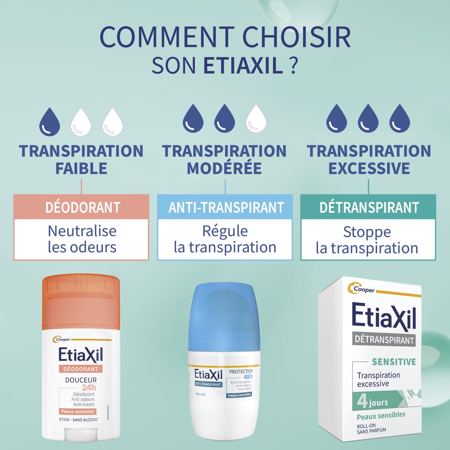 Etiaxil Stopy I Dłonie Dezodorant, 100 ml