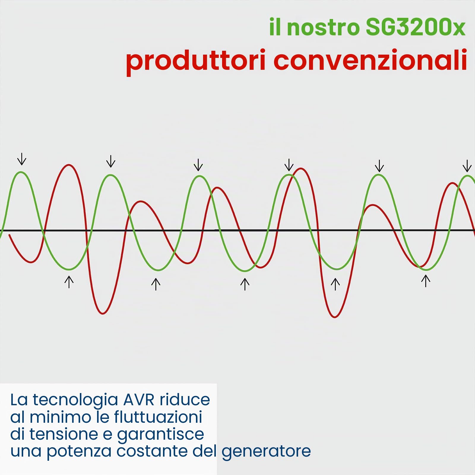 Scheppach SG3200x Generatore di corrente | Generatore di corrente di emergenza 2800W | Potenza 6CVX | Serbatoio 15L | Motore a 4 tempi 212 cm³ | 2 prese 230V | Maniglia e dispositivo di spostamento