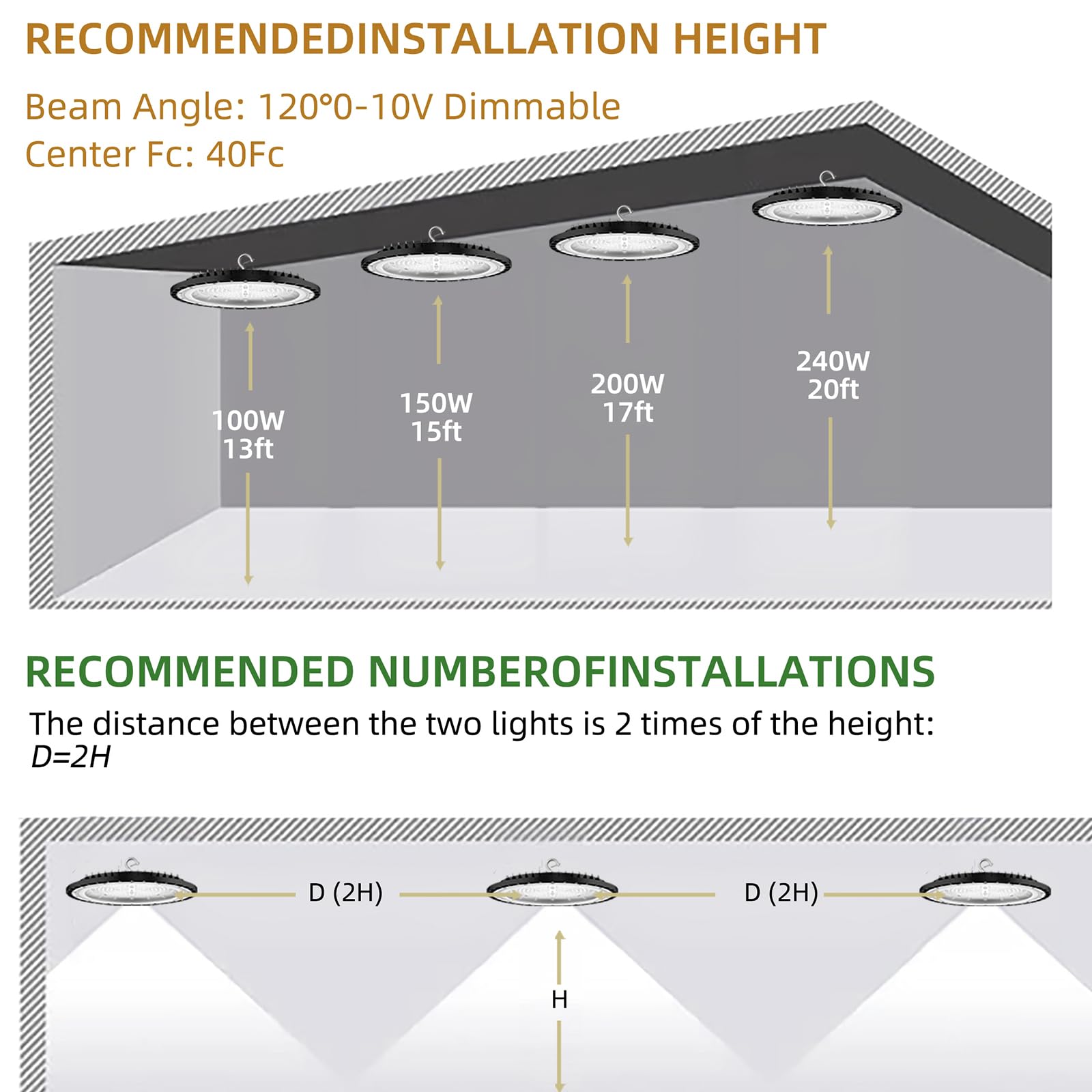 300W 10PACK UFO LED High Bay Light 40 000lm 5000K LED High Bay Lights with UL Listed US — view 6