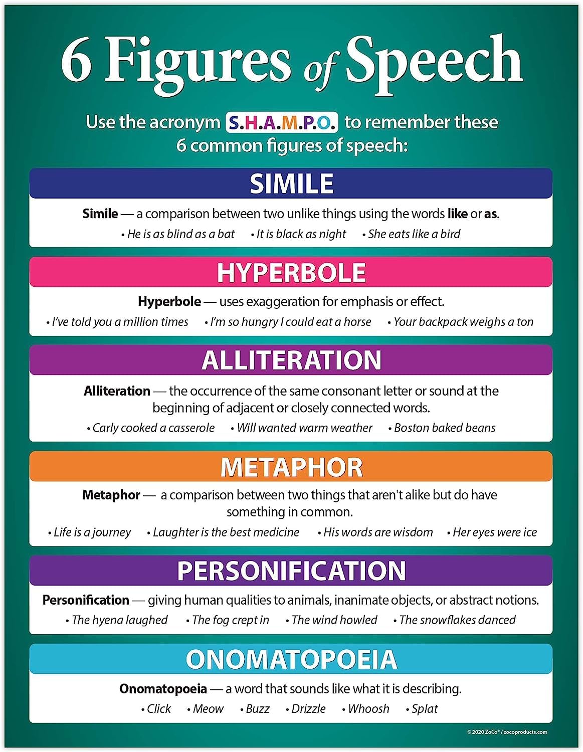 ZOCO – Language Arts Poster Set (3-Pack): Parts of Speech, Figures of Speech, Commonly Confused Words – Laminated 17x22 in. – ELA Grammar Charts for ESL, Middle or High School