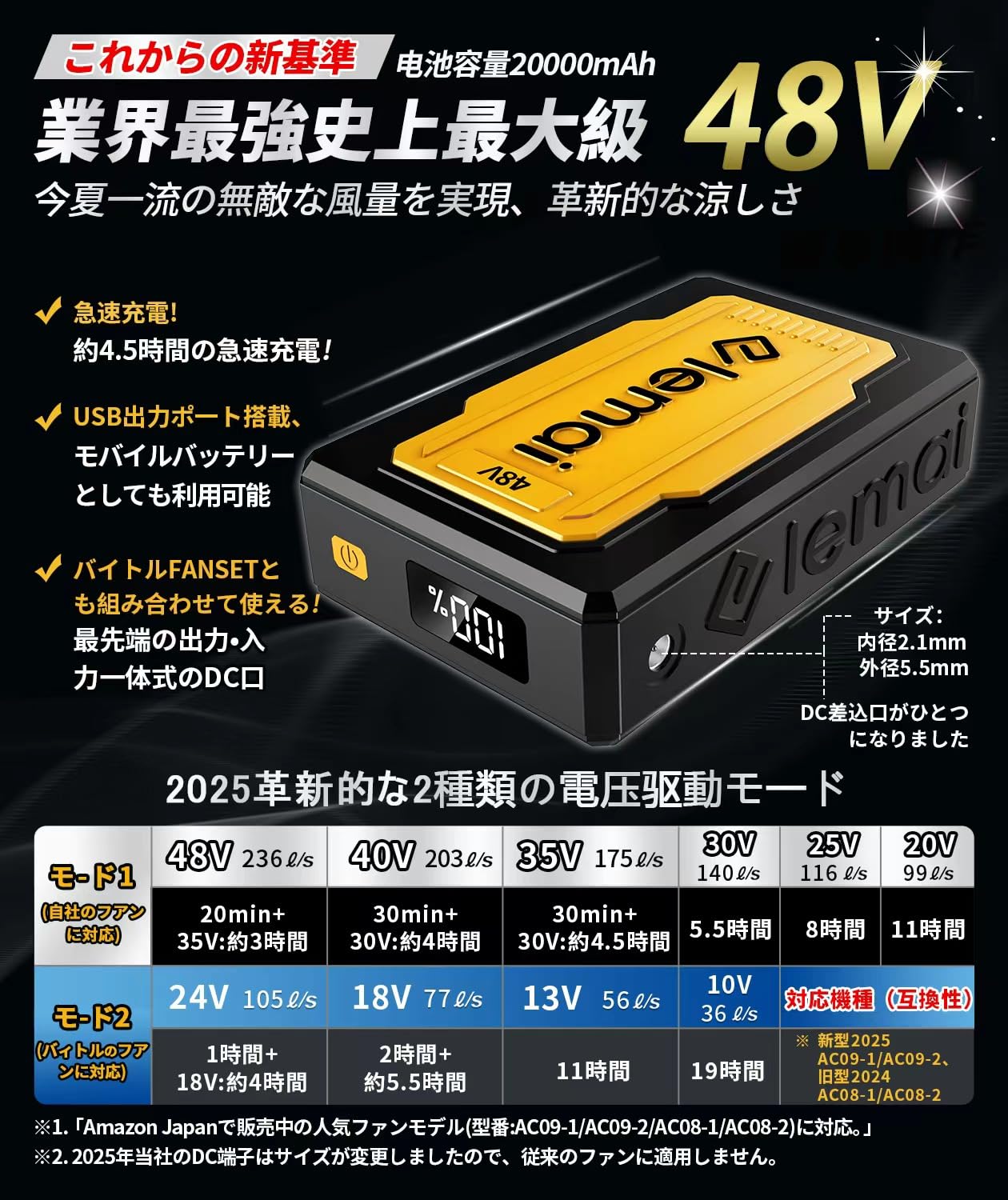 Amazon.co.jp: 48V高出力 ファンバッテリーセット 無敵な暴風 ファン