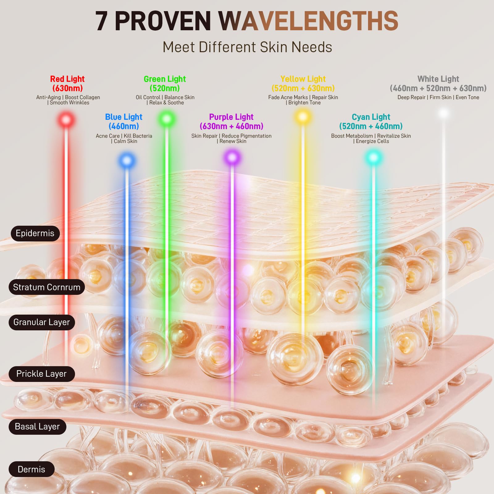 LED Gesichtsmaske 7 Farben Lichttherapie Rotlicht Maske Anti-Aging | Für Gesicht & Hautpflege, Photon Lichttherapie, flexibles Silikon Design mit Type-C Akku und 7 Lichtfarben