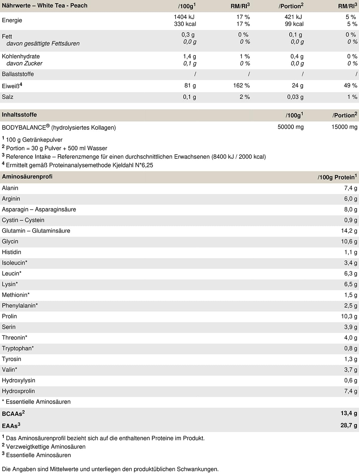 PEAK Clear Protein - 450g Sabor Té Blanco con Melocotón I 15 porciones I aislado de proteína de suero de leche transparente + PÉPTIDOS DE COLÁGENO BIOACTIVOS I BODYBALANCE I sabor afrutado y