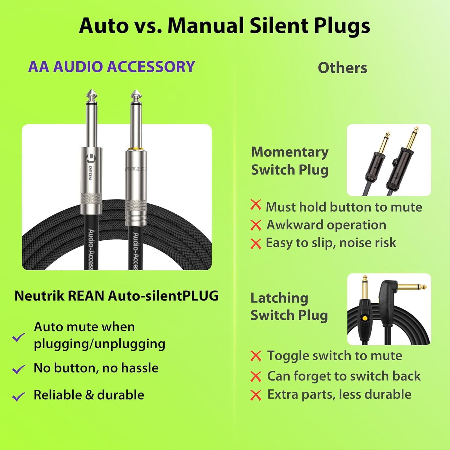 Silent Guitar Cable 50 ft, Neutrik REAN silentPLUG, Kevlar-Reinforced Nylon Braided Anti-Kinking, Auto Mute 20 AWG 99.99% OFC 1/4 Instrument Cable, Shielded Amp Cord for Bass Guitar