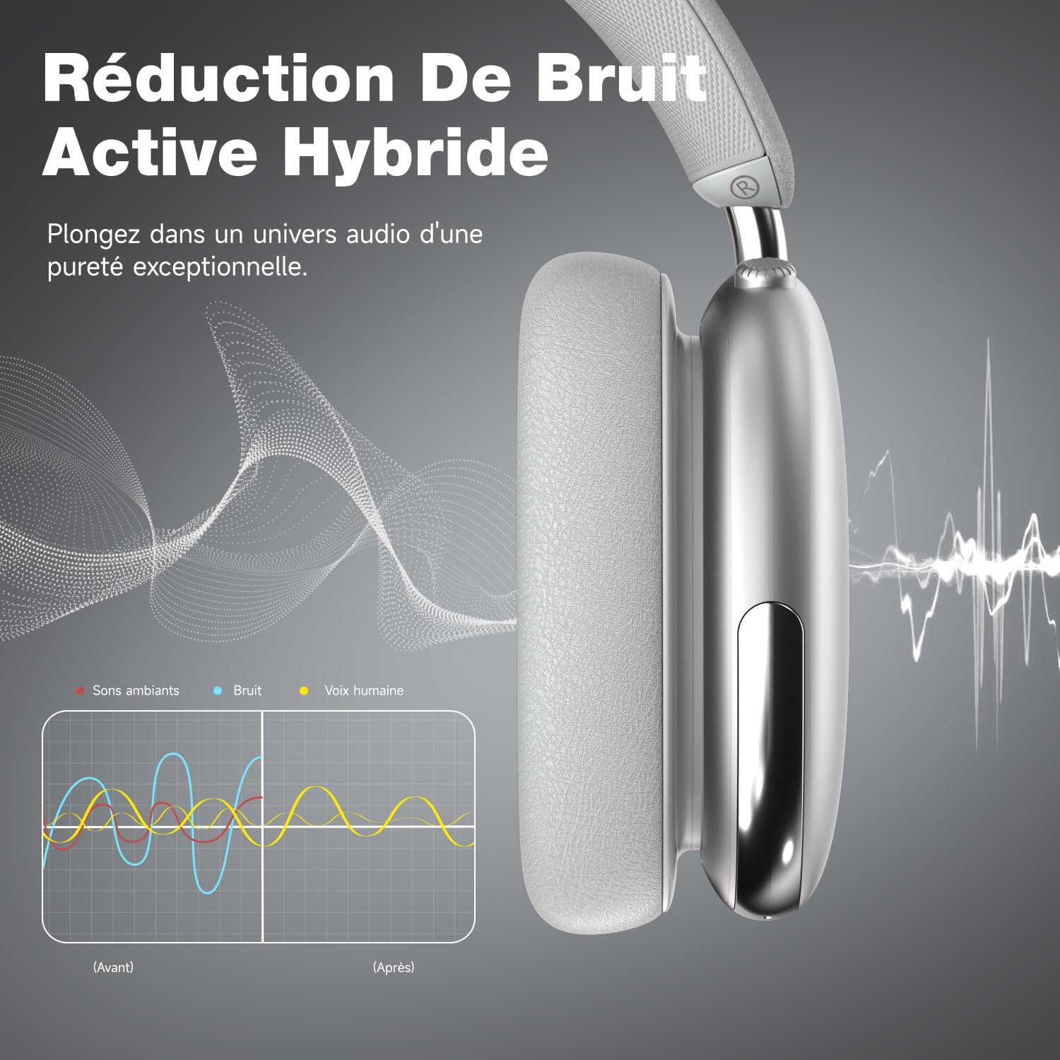 Casque Bluetooth avec Réduction De Bruit Active, 120 h d'autonomie, Casque sans Fil Circum-aural, Léger avec Microphone pour Les Voyages/Travail, Compatible iPhone/Android/PC (Argenté)