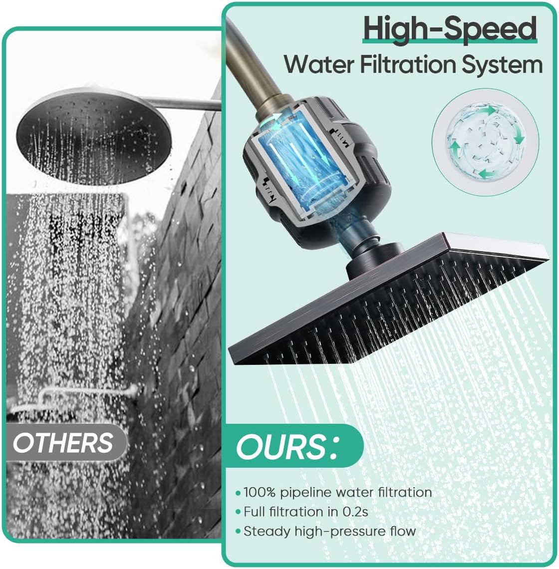 Cobbe High Pressure Filtered Shower Head Combo, Rain Shower Head with 20 Stage Shower Head Filter for Hard Water - Adjustable Replacement Remove Chlorine and Harmful Substances, ORB
