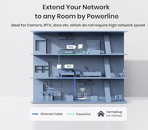 Vista 21 de Tenda Extensor WiFi 6, AX3000 Amplificador de señal WiFi de doble banda con puerto Gigabit Ethernet, extensor de Internet doméstico, amplificador