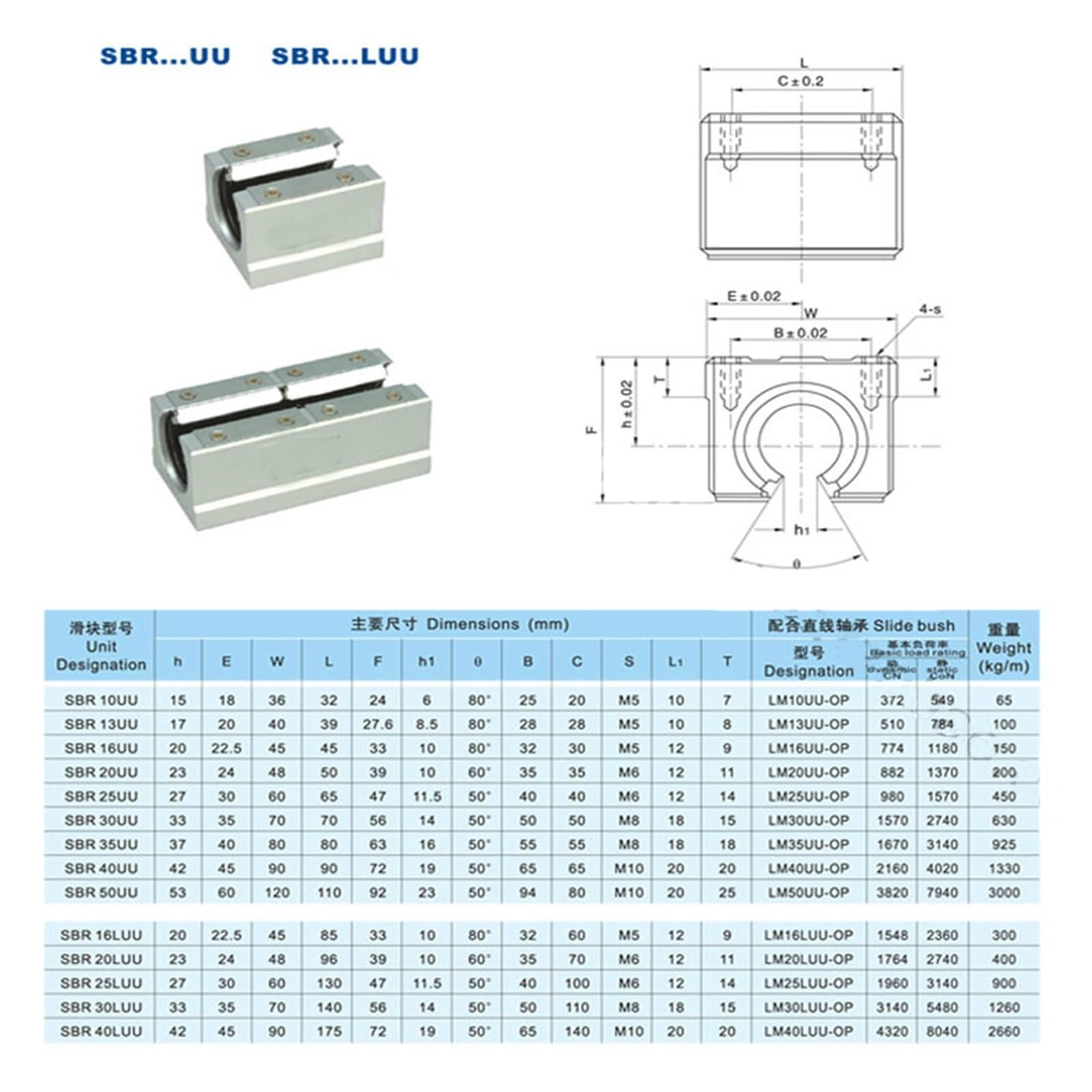 4 Pièces/lot SBR12UU SBR16UU SBR20UU 12mm16mm 20mm Bloc De Roulement À Billes Linéaire Routeur CNC Rail Linéaire CNC Pièce D'imprimante 3D(SBR20UU)