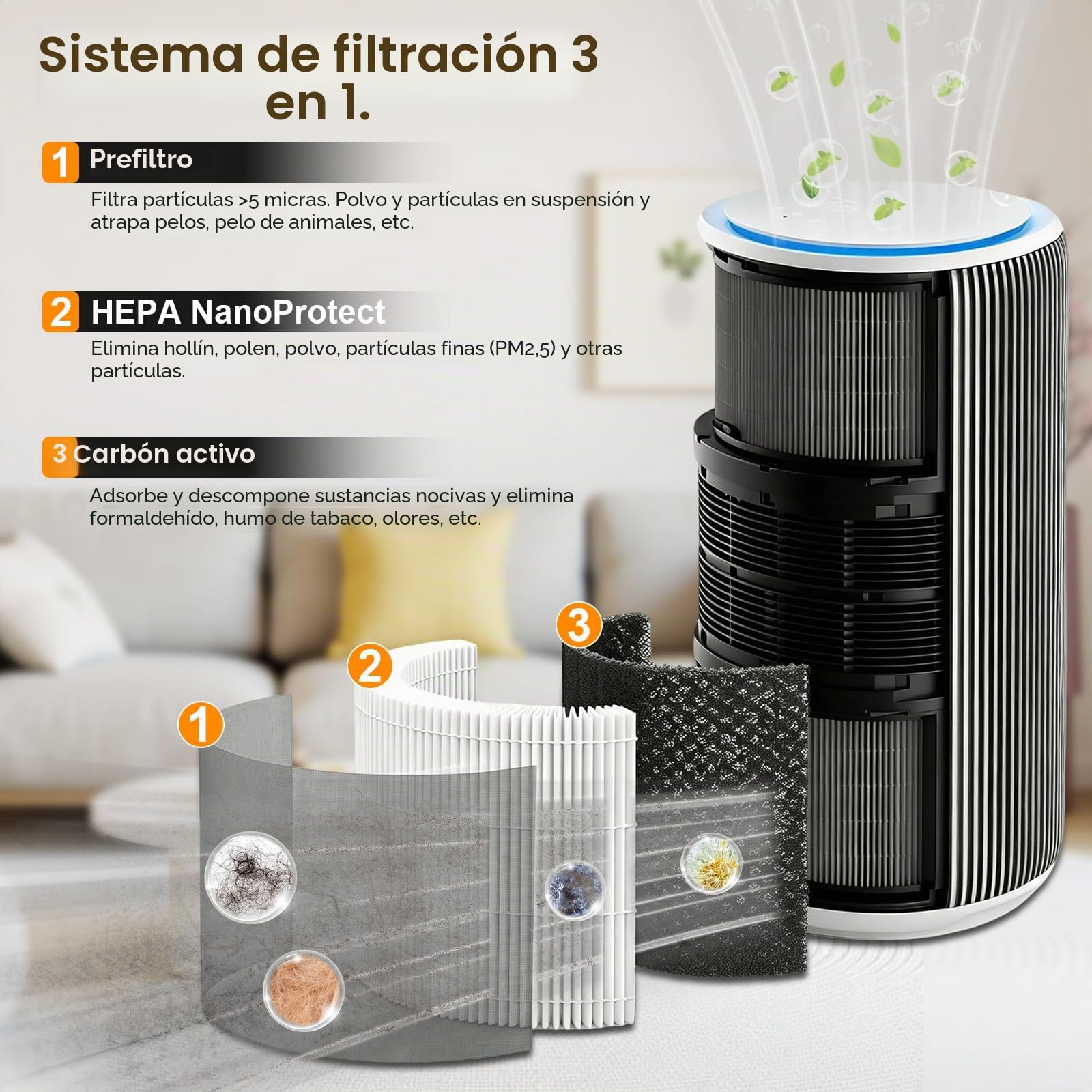 Laukowind Filtro para purificador de aire Philips serie 3200 y 4200, AC3210, AC3220, AC3221, AC4220 y AC4221, filtro de repuesto 3 en 1 HEPA NanoProtect+ carbón activo + capa de fibra (FY3200/30