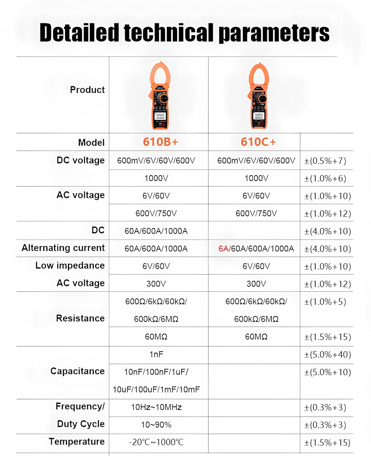 RuoShui 610B+ Digital Clamp Meter packaging and accessories