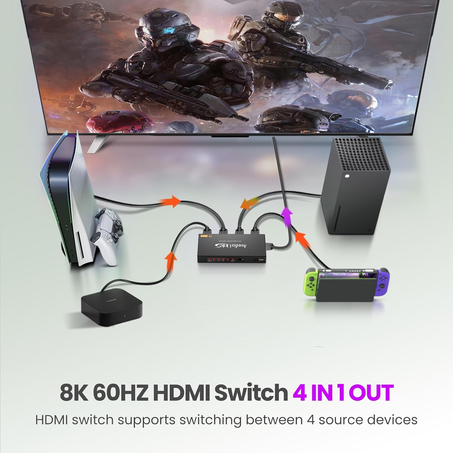 4x1 HDMI 2.1 Switch, avedio links 8K@60Hz, 4K@120Hz 4 Port HDMI Switcher with Auto Switching, HDCP 2.3, HDR10+, Dobly Vision/Atmos, HDMI Switch with Remote for PS4/5, Xbox, Fire TV Stick