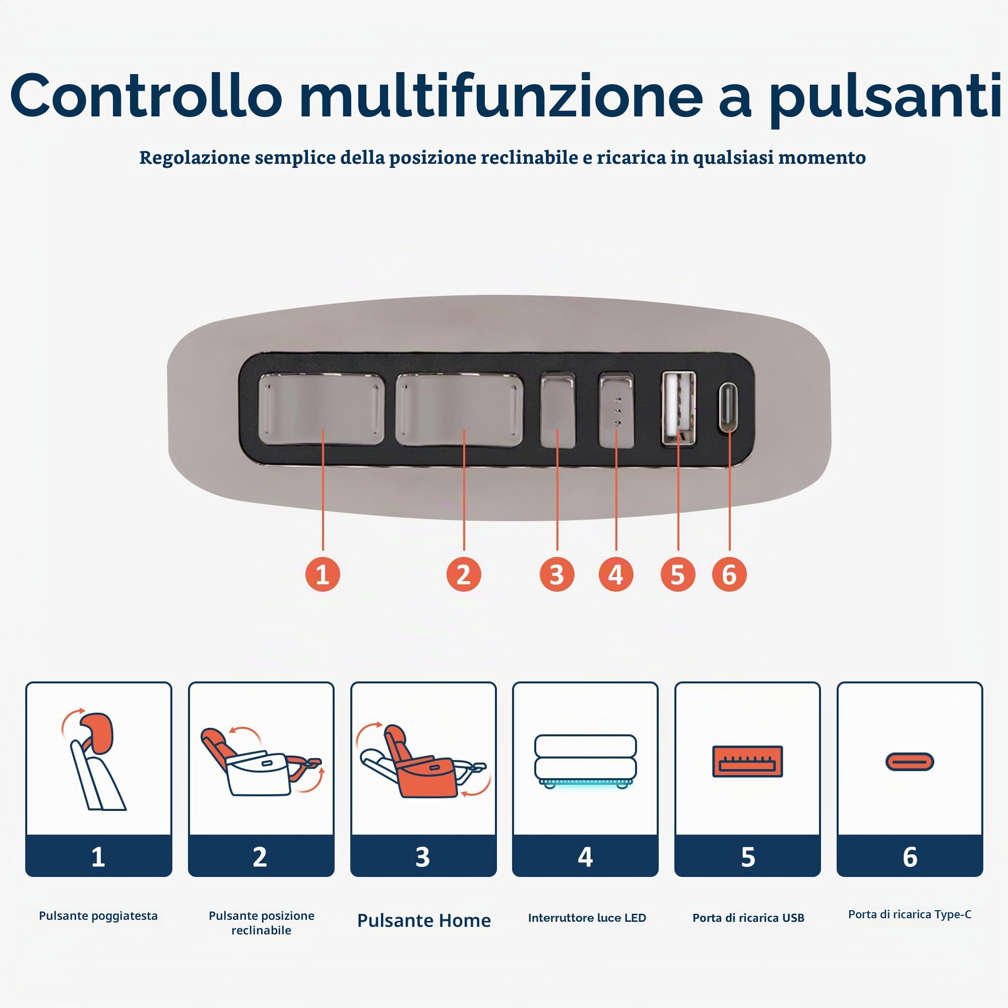 MCombo M Poltrona da cinema, regolabile elettricamente, Zero-Gravity, poggiatesta regolabile, divano con funzione letto, cuscino di seduta in schiuma piena 35D 7705 (2 posti con console)