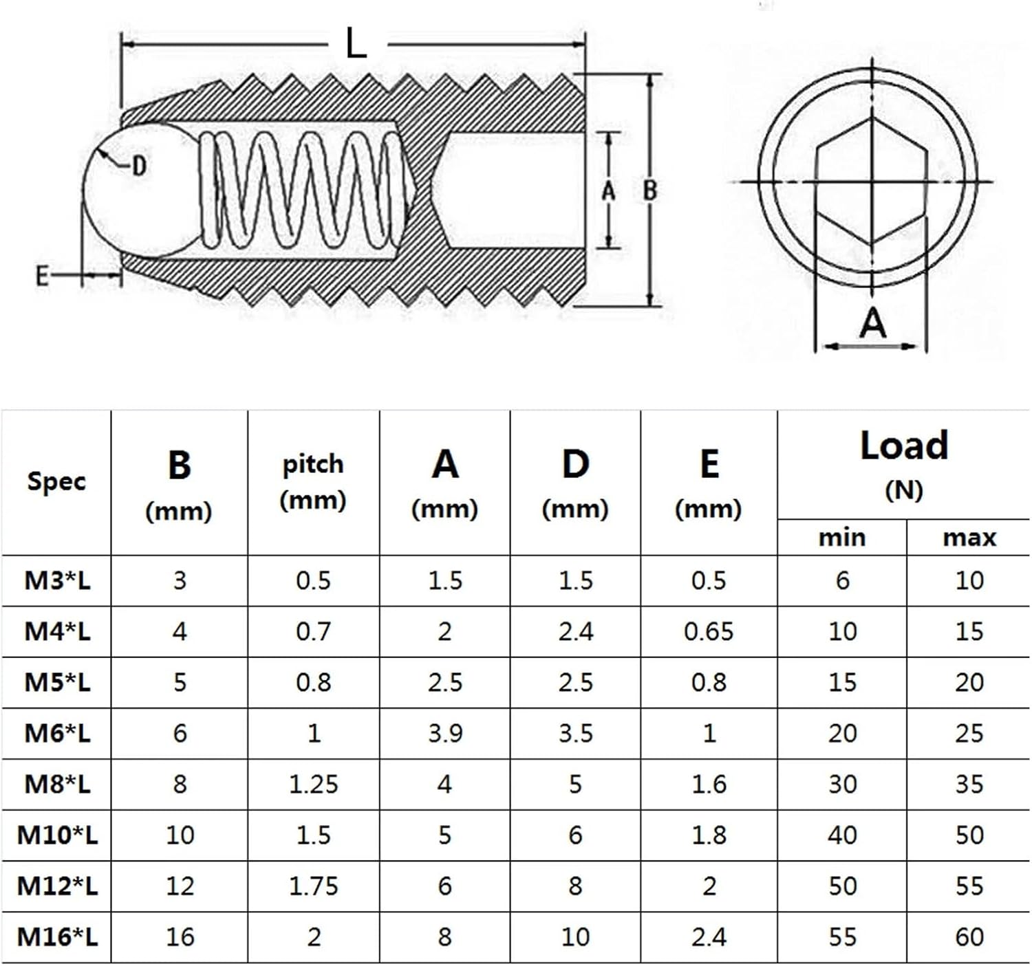 VARNOK Spring Ball Plunger 1/20pc M3 M4 M5 M6 M8 M10 M12 M16 Black Grade 12.9 Steel Hex Socket Allen Spring Ball Plunger Grub Headless Bolt Point Set Screw(20pcs M5x20mm)