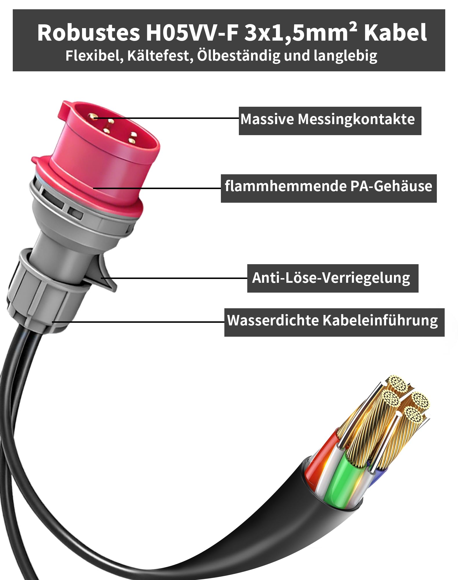 Adaptateur CEE 16A 400V vers 230V 3 Prises Schuko, Répartiteur CEE 5 Broches avec Câble 50 cm H05VV-F IP44, Convertisseur Prise CEE vers 3 Sorties 230V pour Chantier Camping Atelier Caravan