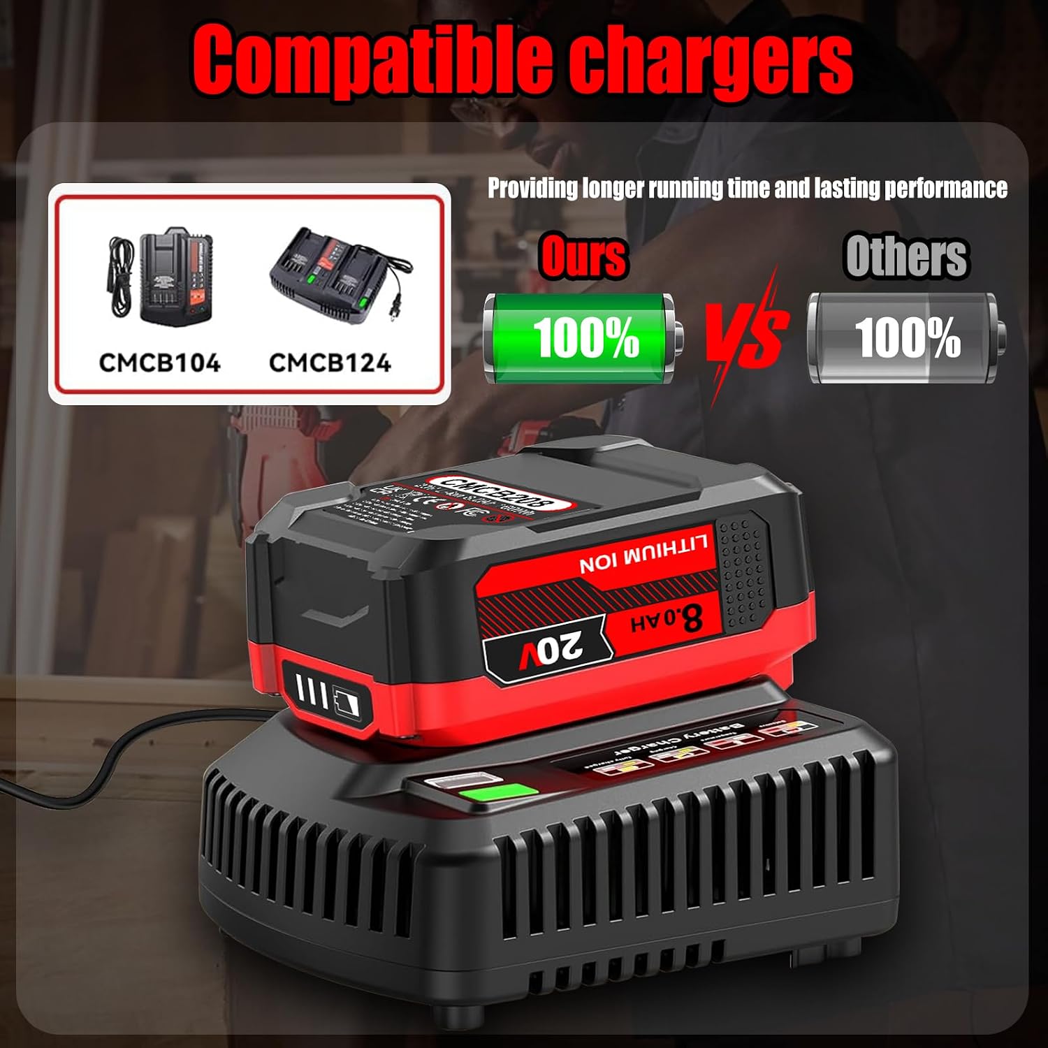 JAUKIST 20V 8.0Ah Replacement for Craftsman : 20V Replacement Compatible with Craftsman V20 Battery CMCB205 CMCB204 CMCB206 CMCB202 CMCB201 20V Cordless Power Tools and Charger