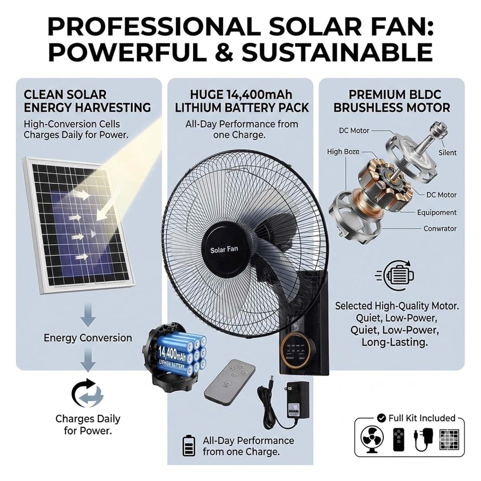Ventilatore da Parete Esterno da 16" con Pannello Solare, Sistema di Raffreddamento Impermeabile con Telecomando, 5 Pale/3 Velocità/Ventilatore Oscillante a 90°, per Camera da Letto, Casa, Campeggio,