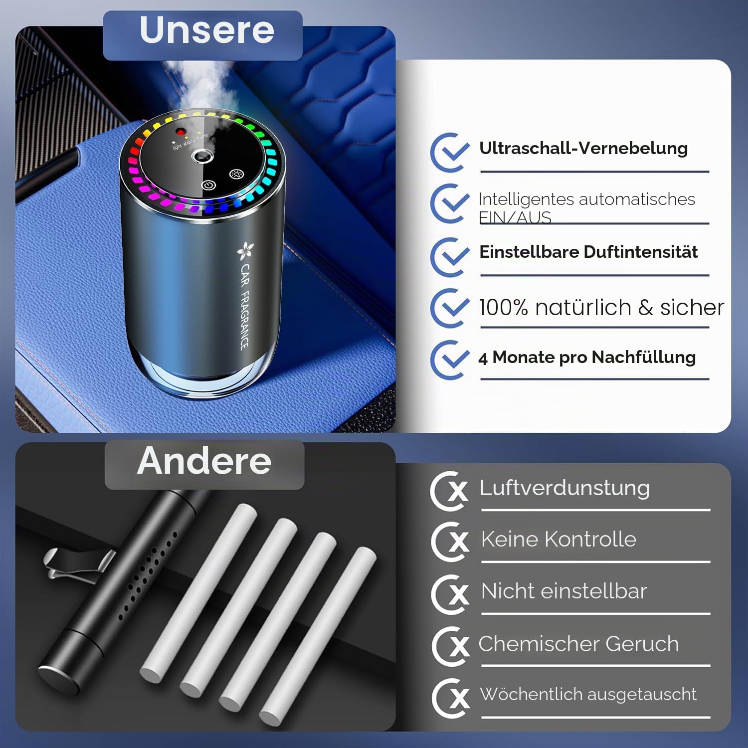 Elektrischer Auto-Lufterfrischer 50 ml (Cologne) – Ultraschall-Diffusor, 3 intelligente Modi, Auto-Start/Stopp, integrierter Akku, kompatibel mit ölbasierter Parfüm-Nachfüllung