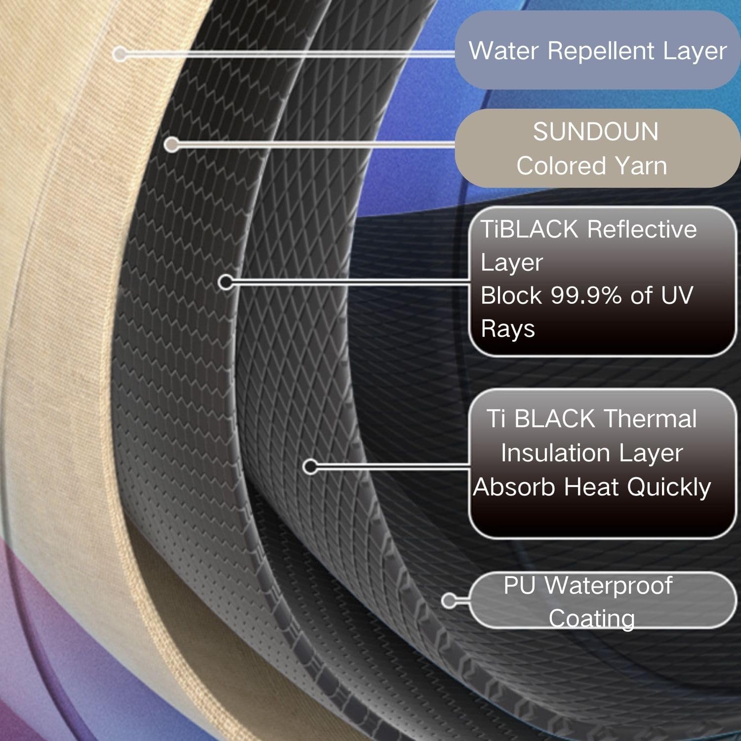 Naturehike Quarter/Hexagonal Camping Tent Canopy Sun Shade,Outdoor Tent for Camping,Fishing,Picnics, Canopy Available with Ground Cloth,Door Curtains,Tent Connector(Connector, Large and Large)