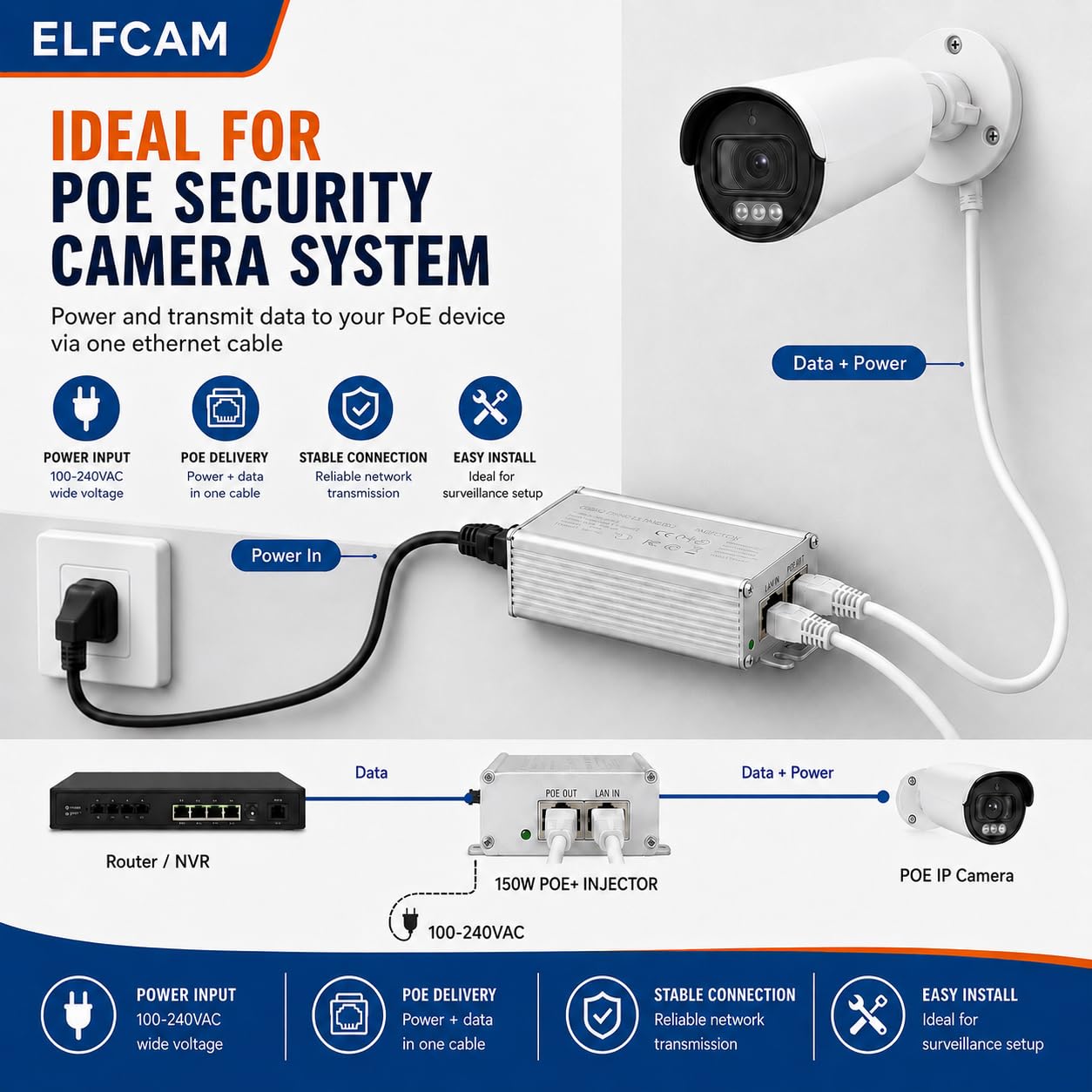 Elfcam - Iniettore PoE 150W 2,5Gb/1,25Gb per Starlink Gen 3 e 2, lega di Alluminio per Un'eccellente Dissipazione Del Calore, Ingresso 100-240V AC e Uscita 150W 48V-56V.