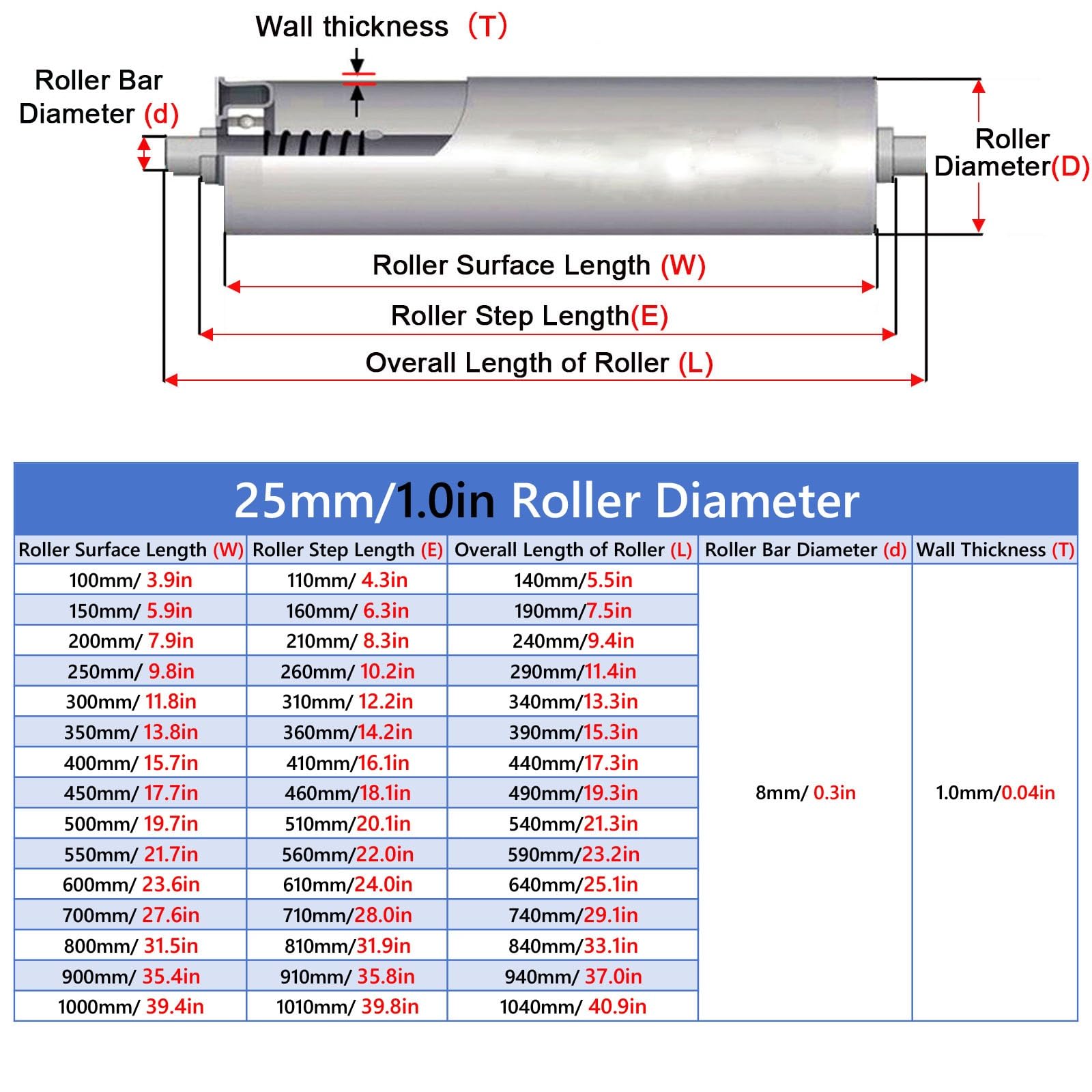 Set di rulli trasportatori robusti da 25 mm, in acciaio zincato, confezione da 6 rulli di alimentazione per recinzioni di gatti e cani (D 25 mm, L 200 mm)