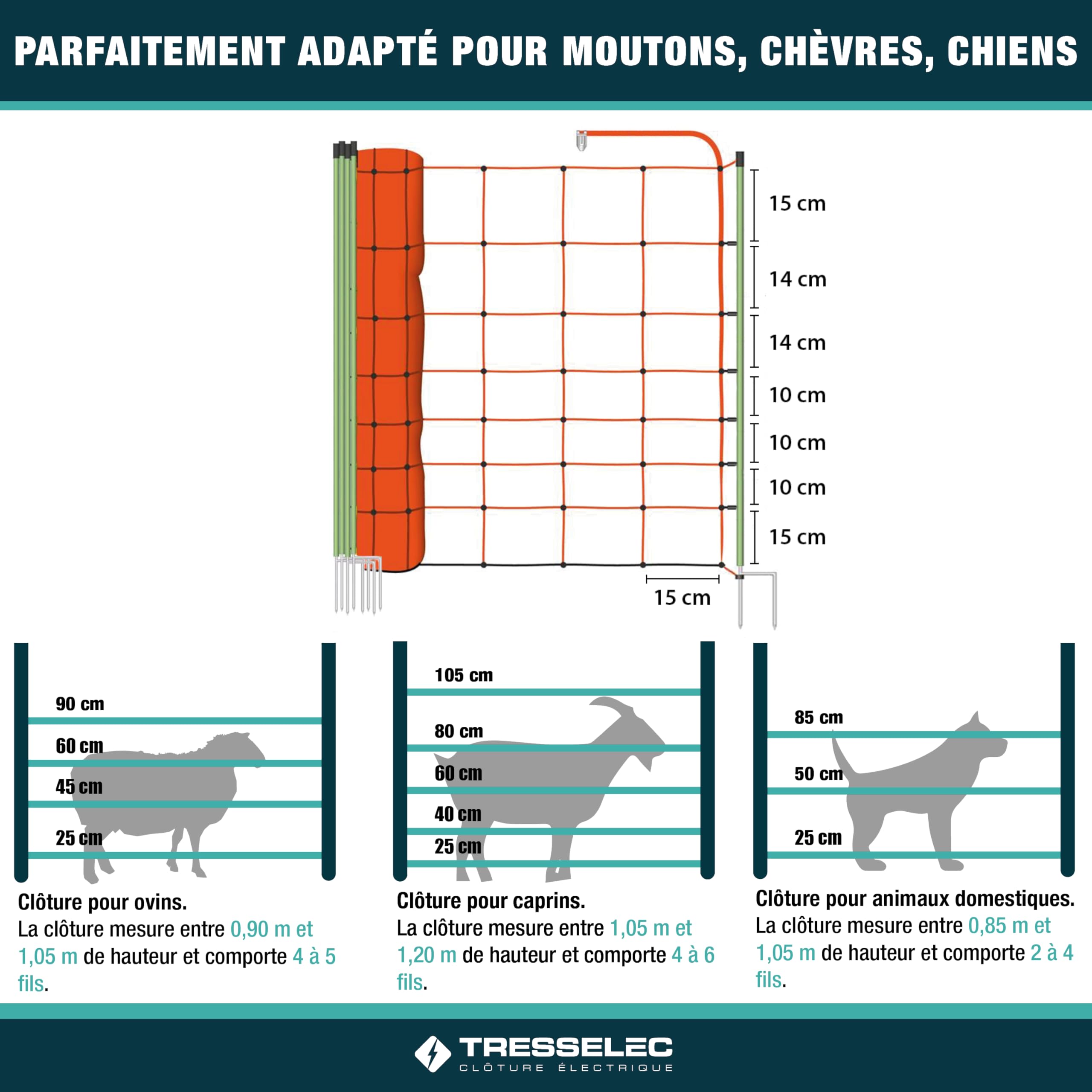 Filet électrifiable 50m - 14 Piquets - Hauteur 88cm - Clôture électrique pour animaux - Solution facile à installer et mobile - Double Pointe - Filet pour mouton, chèvre, poule (Premium)